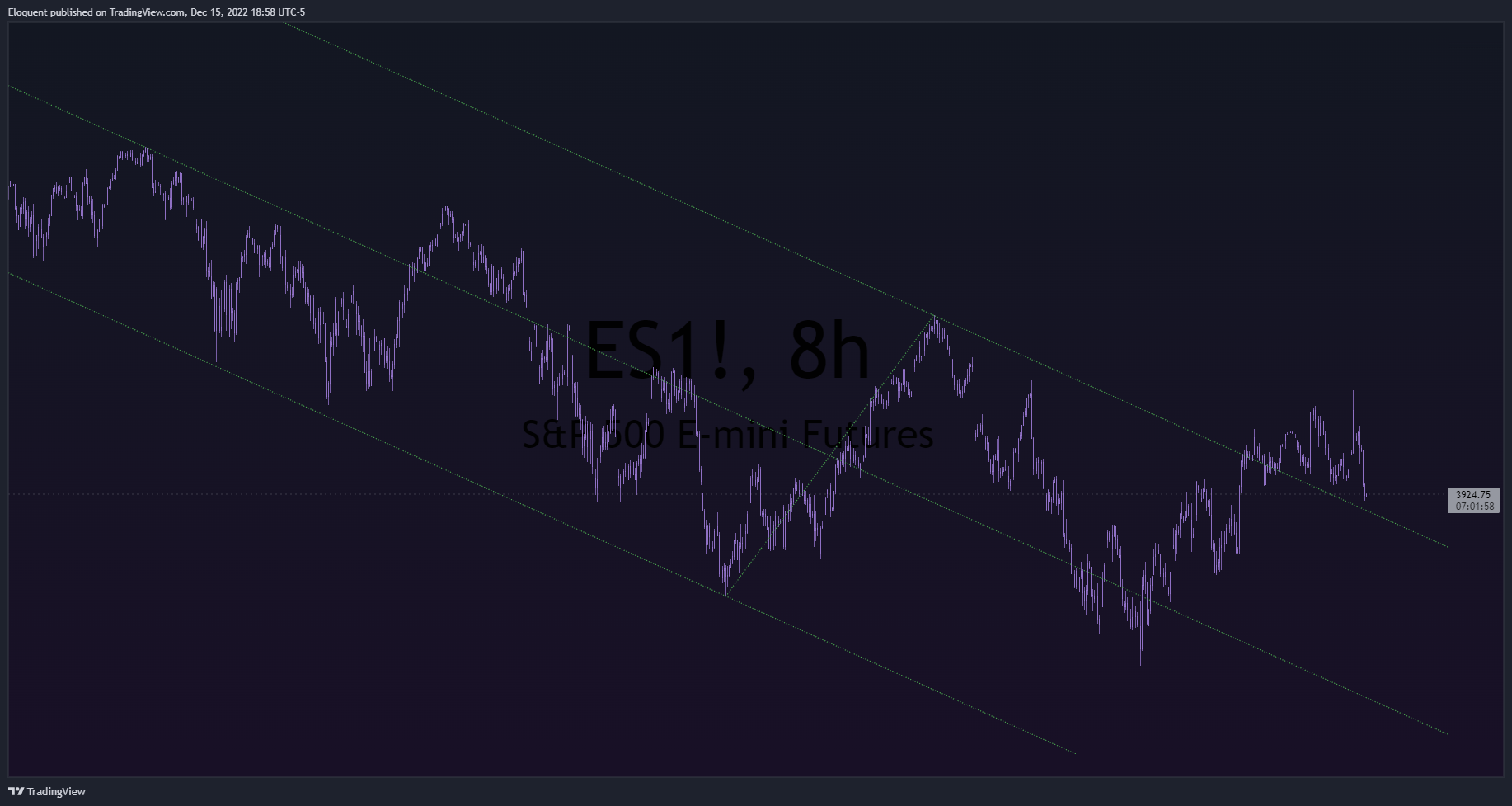 CME_MINI:ES1! ‏תמונת גרף מאת notoriousbids