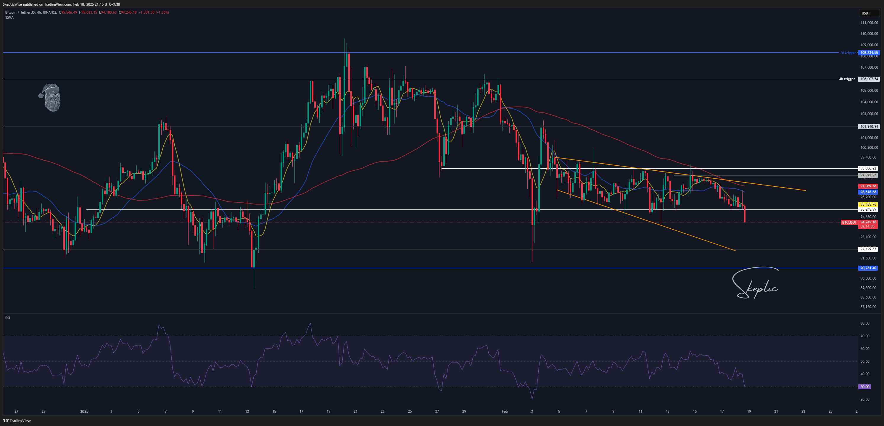 BINANCE:BTCUSDT Chart Image by SkepticLab