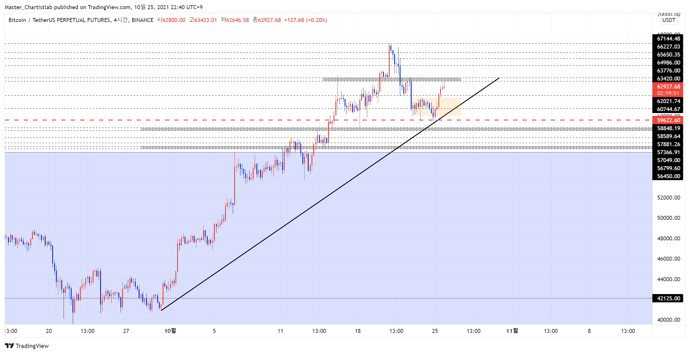 BINANCE:BTCUSDTPERP Chart Image by Master_Chartistlab