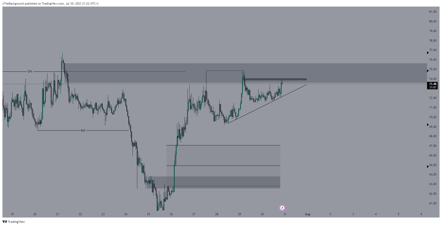 BINANCE:COMPUSDT.P Ảnh biểu đồ của nTheBackground