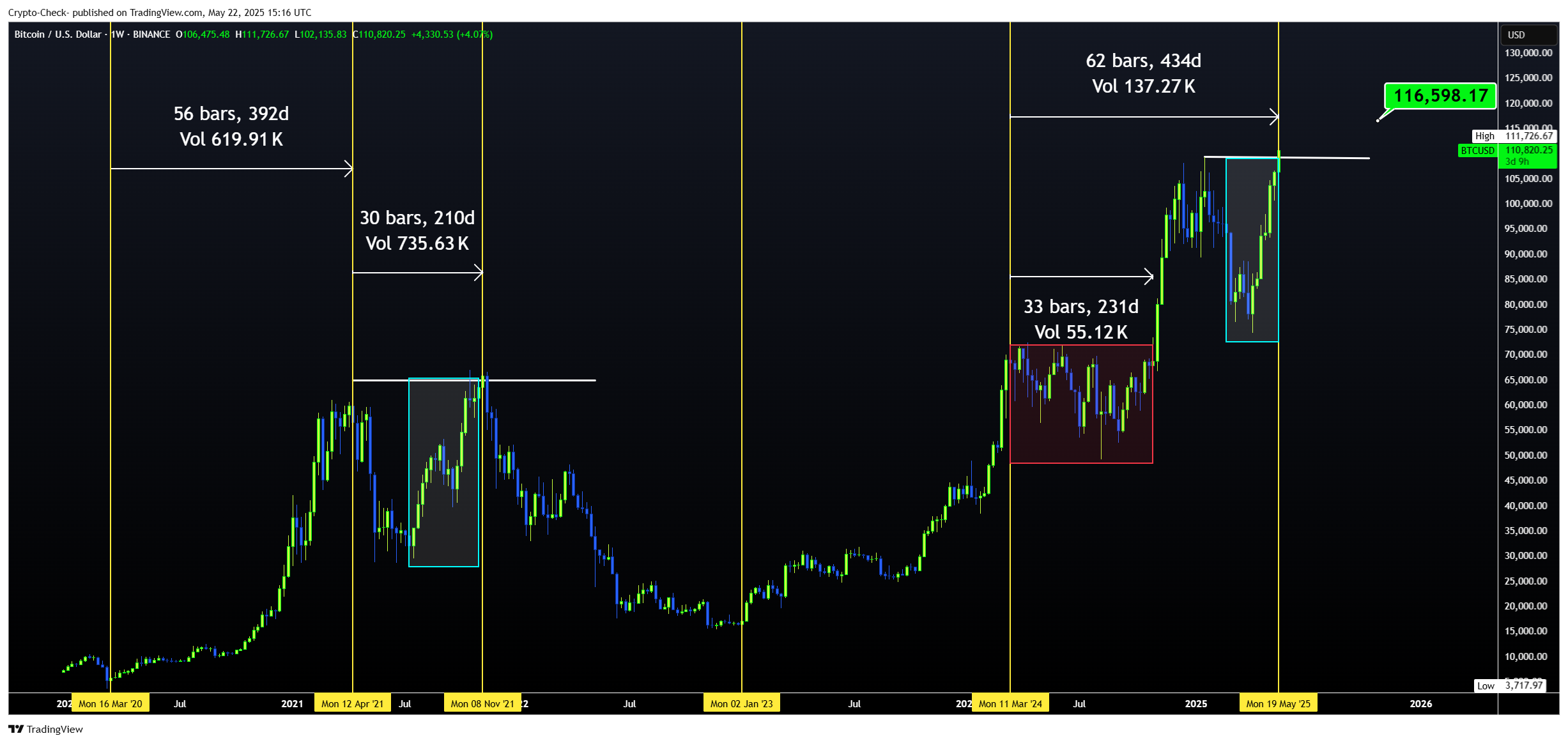 BINANCE:BTCUSD ภาพชาร์ต โดย Crypto-Check-