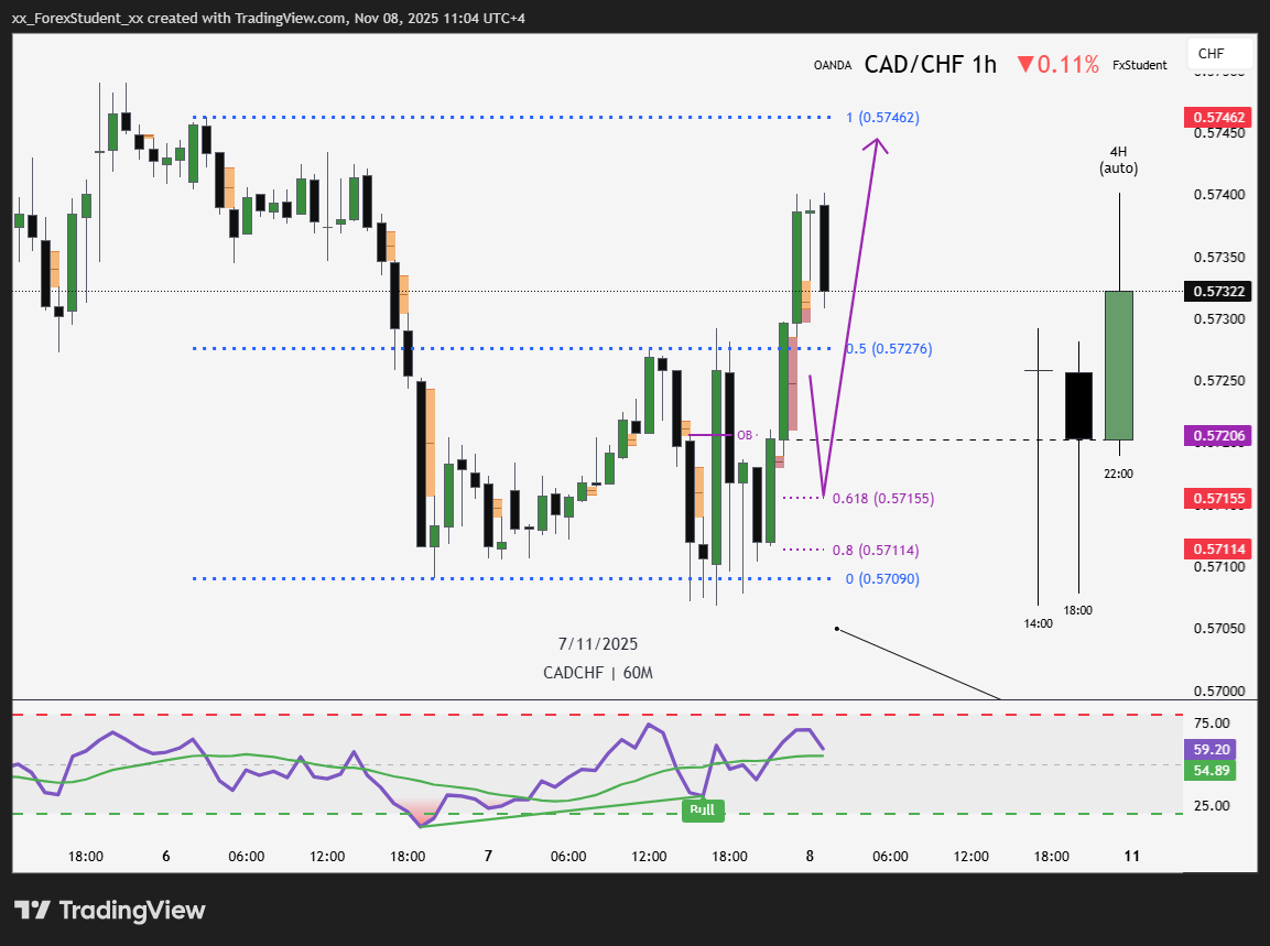 Снимок графика «OANDA:CADCHF» от xx_ForexStudent_xx