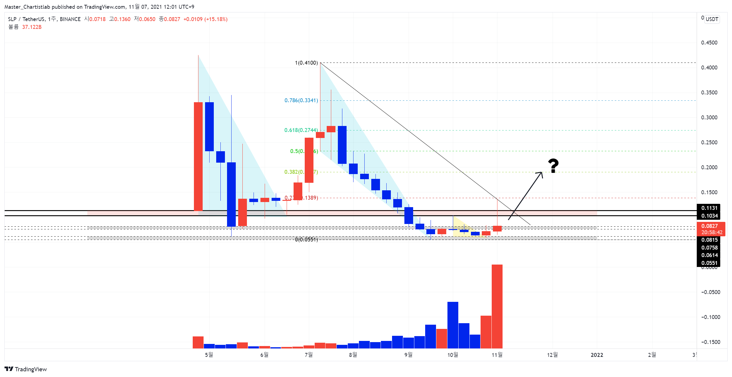 BINANCE:SLPUSDT صورة الرسم البياني بواسطة Master_Chartistlab