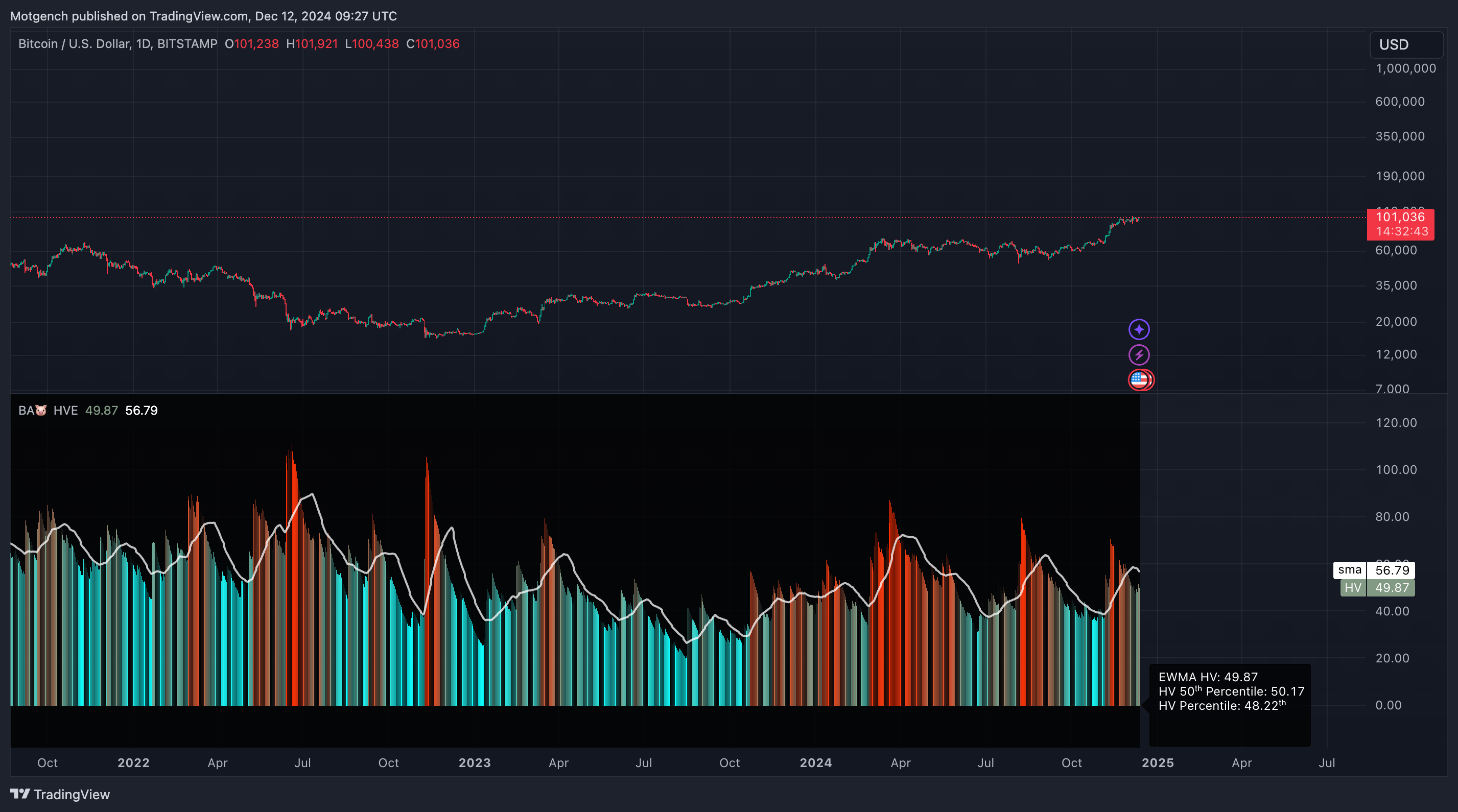 BITSTAMP:BTCUSD 차트 이미지 - Motgench 제공