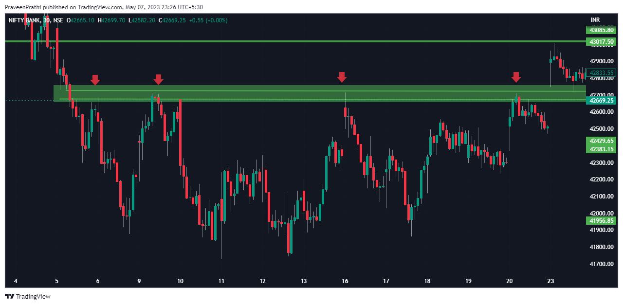 NSE:BANKNIFTY Chart Image by IIT-Trader