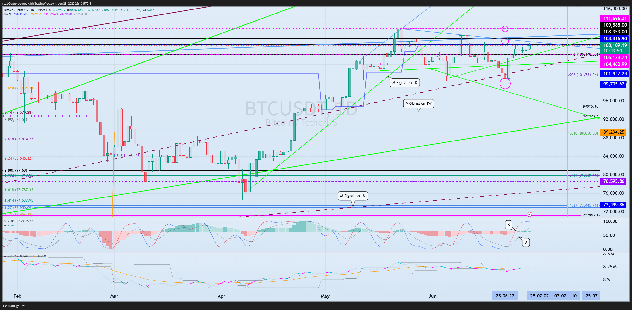 BINANCE:BTCUSDT Imagen del gráfico de readCrypto