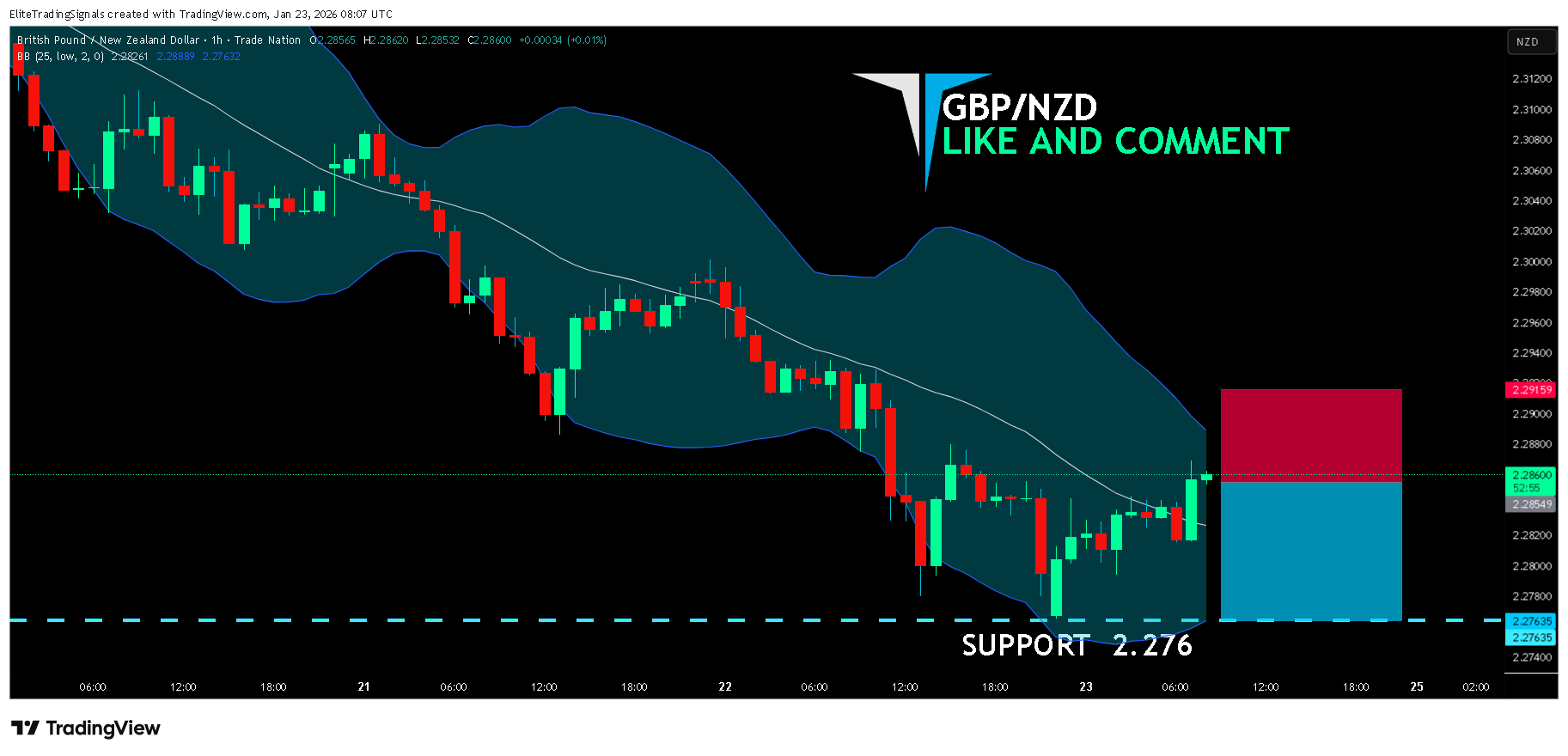 TRADENATION:GBPNZD Chart Image by EliteTradingSignals