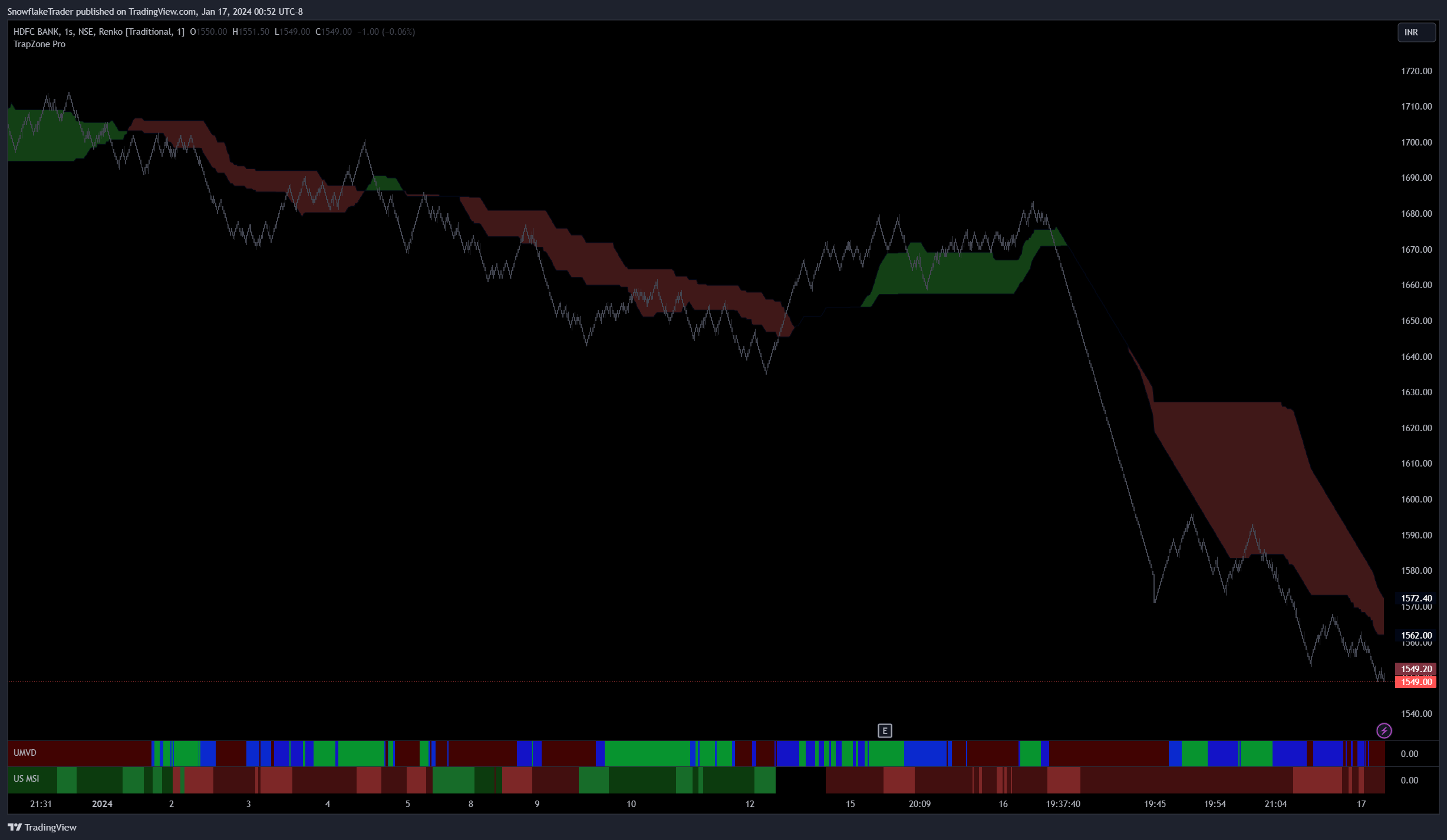 NSE:HDFCBANK Immagine del grafico by SnowflakeTrader