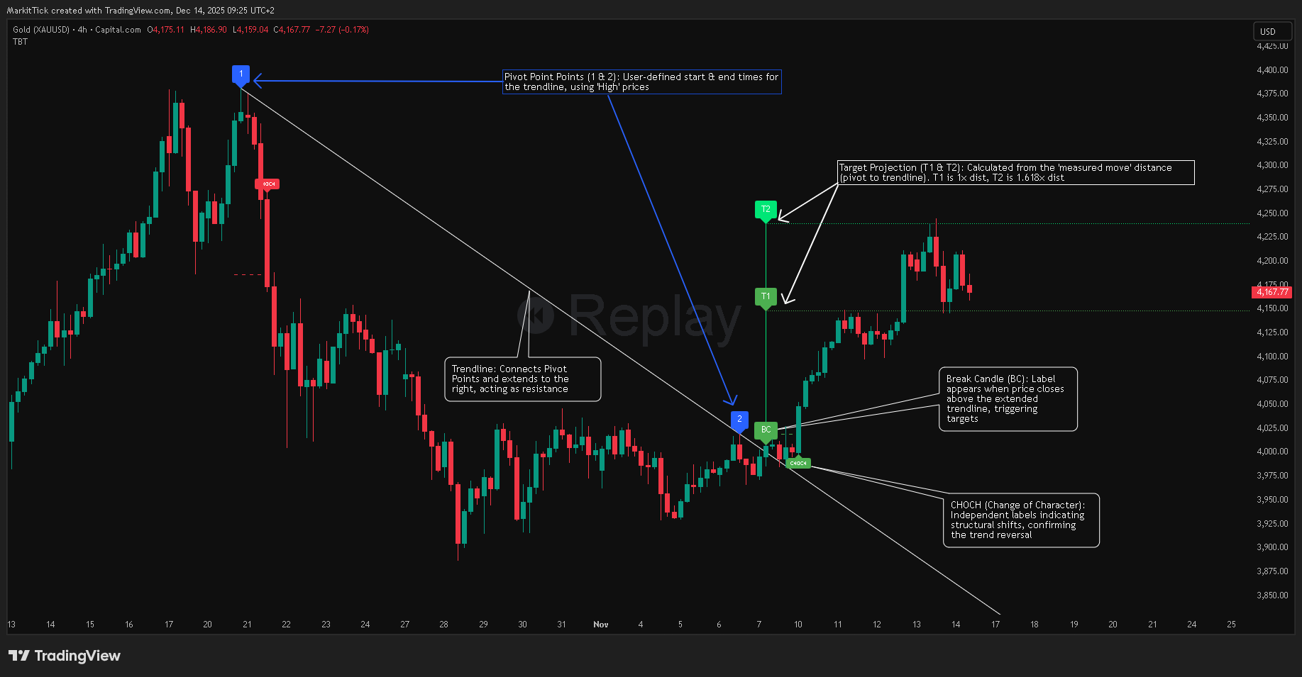 CAPITALCOM:GOLD Chart Image by MarkitTick