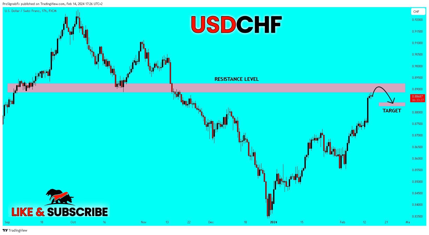 FX:USDCHF Chartbild von ProSignalsFx