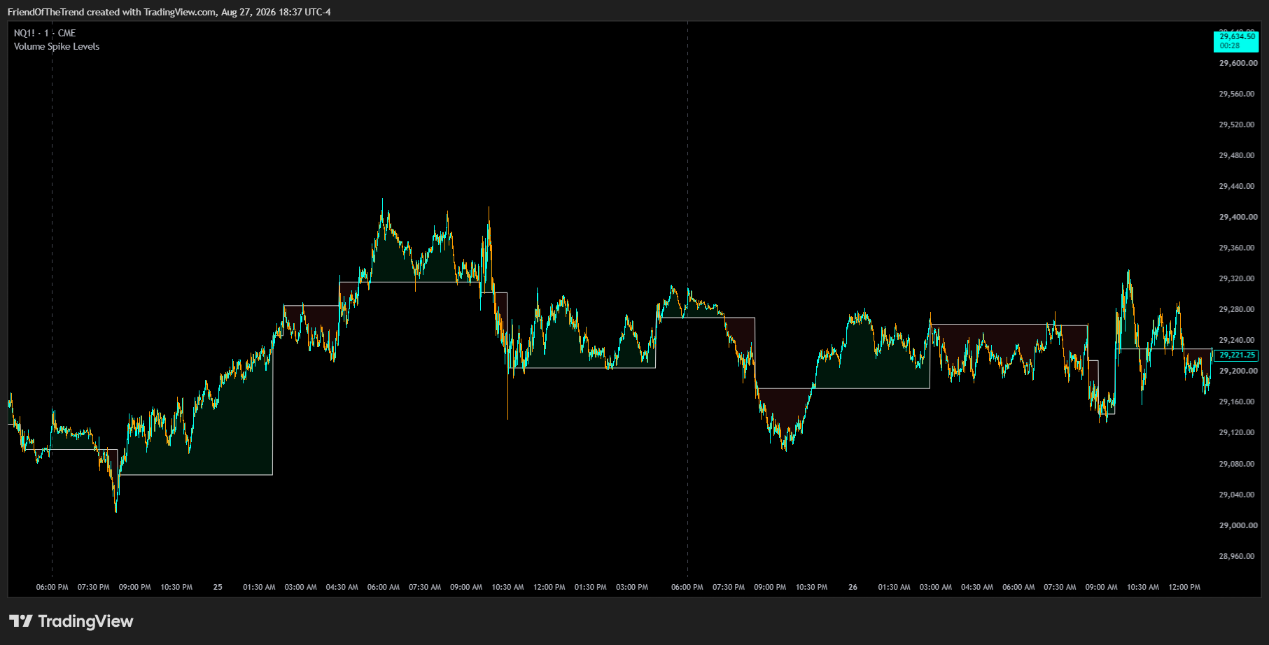 CME_MINI:NQ1! Chart Image by TrendFriendIndicators