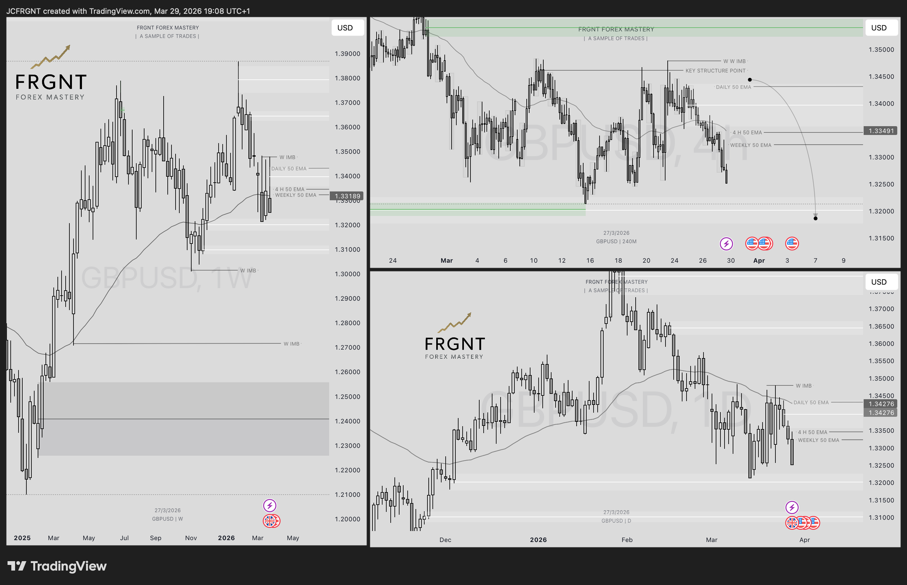 FX:GBPUSD Chart Image by JCFRGNT