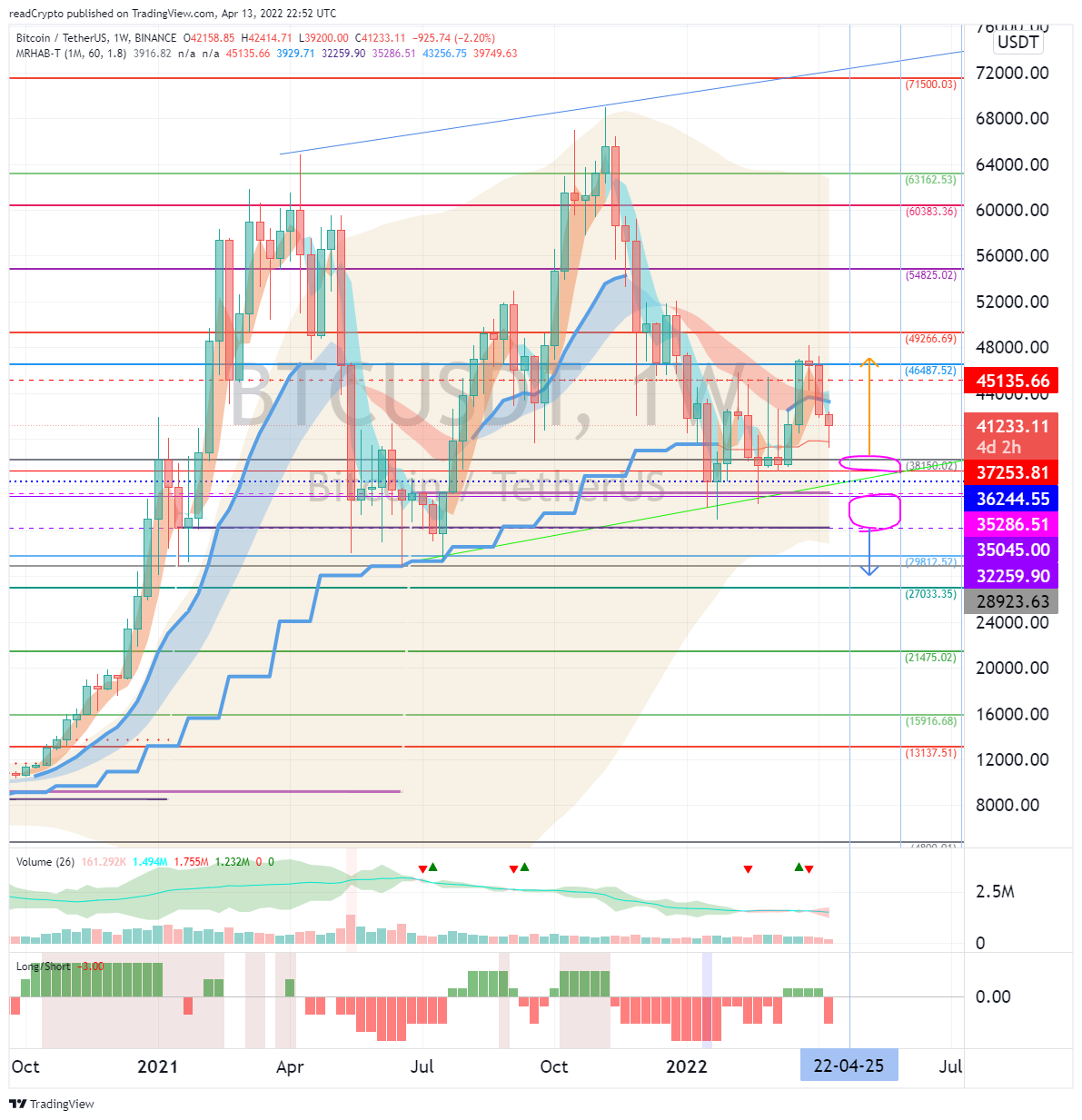 BINANCE:BTCUSDT Chart Image by readCrypto