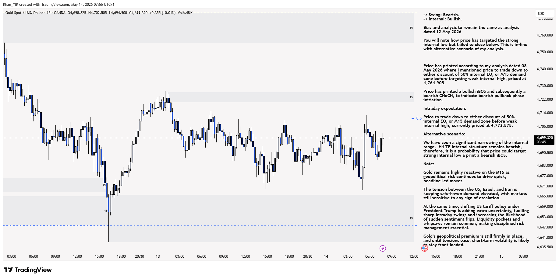 OANDA:XAUUSD Chart Image by Khan_YIK