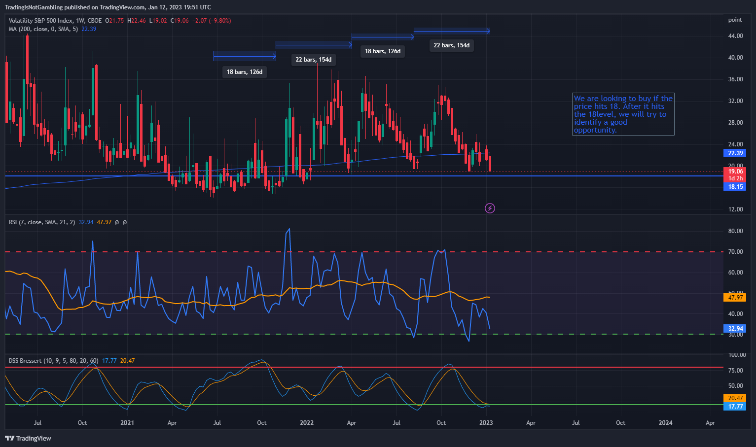 CBOE:VIX 圖表圖片 由 TradingIsNotGambling 提供