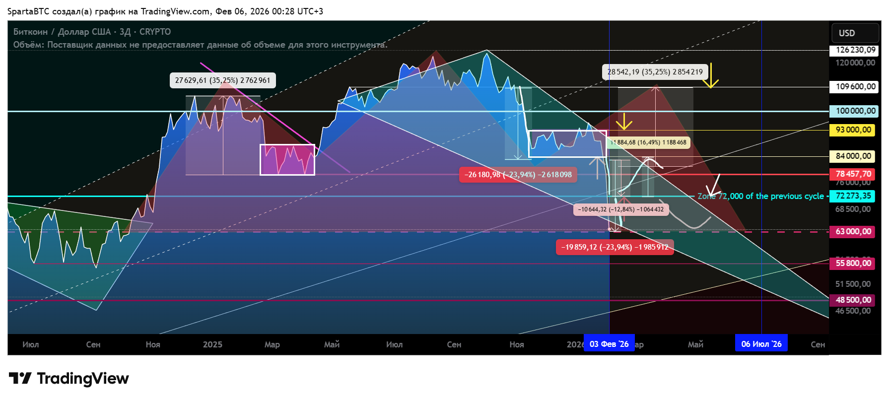 CRYPTO:BTCUSD Chart Image by SpartaBTC