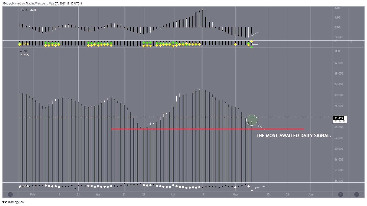 BLACKBULL:WTI Chart Image by JSAL