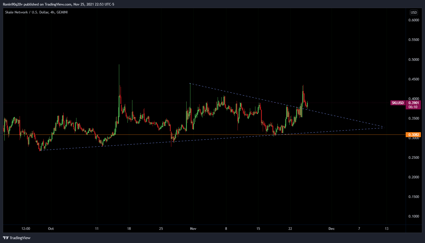GEMINI:SKLUSD Chart Image by SBS_Sniper