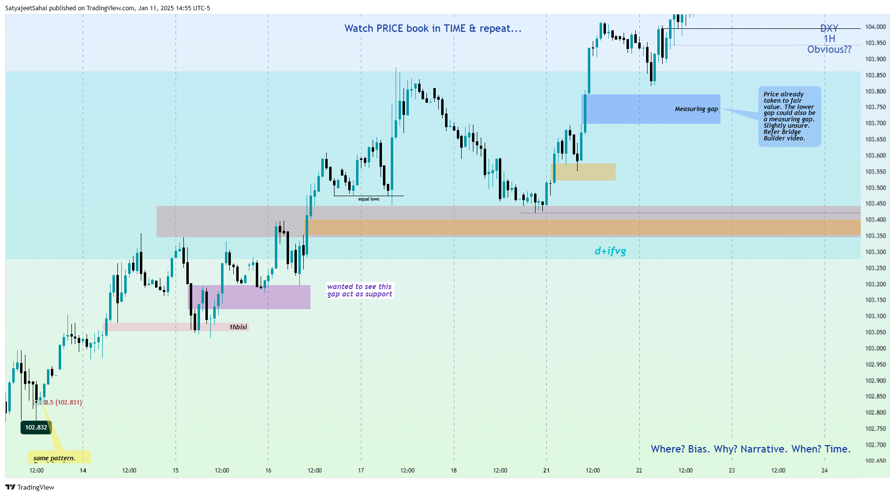 TVC:DXY Chart Image by SatyaPSahai