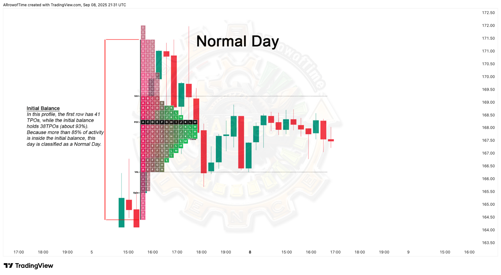 BATS:NVDA Chart Image by ARrowofTime