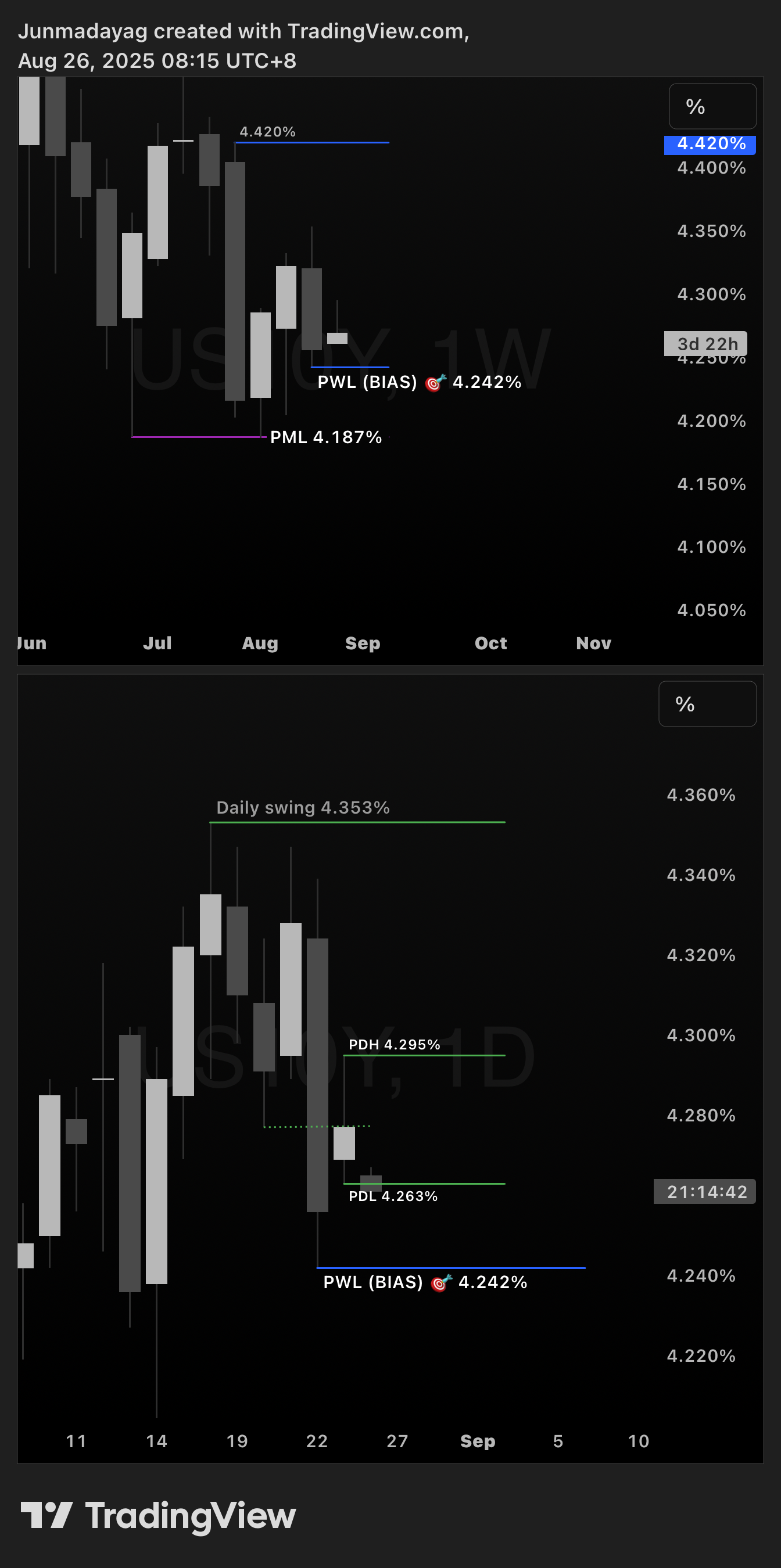 TVC:US10Y Chart Image by Junmadayag