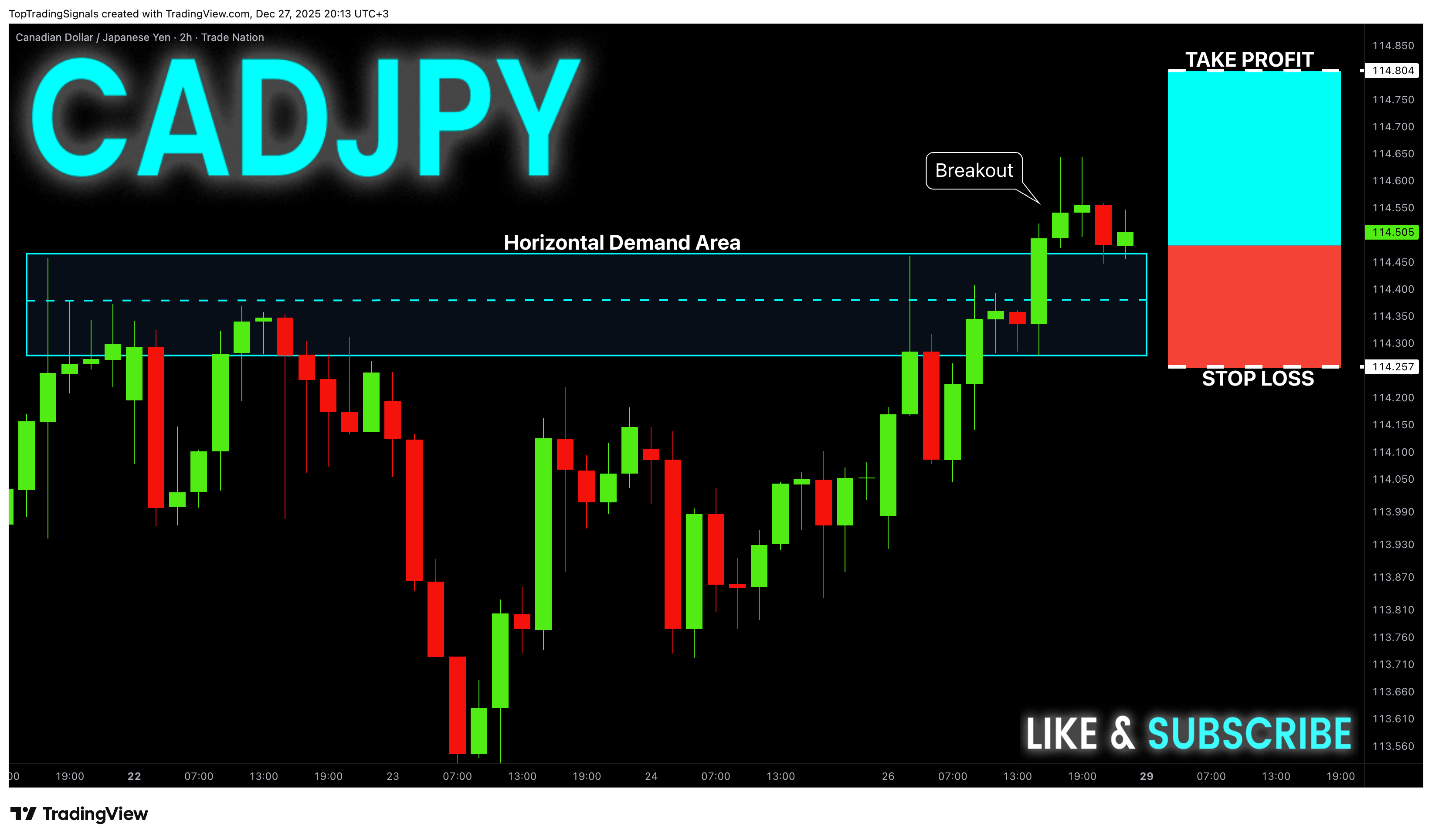 TRADENATION:CADJPY Obraz wykresu od TopTradingSignals
