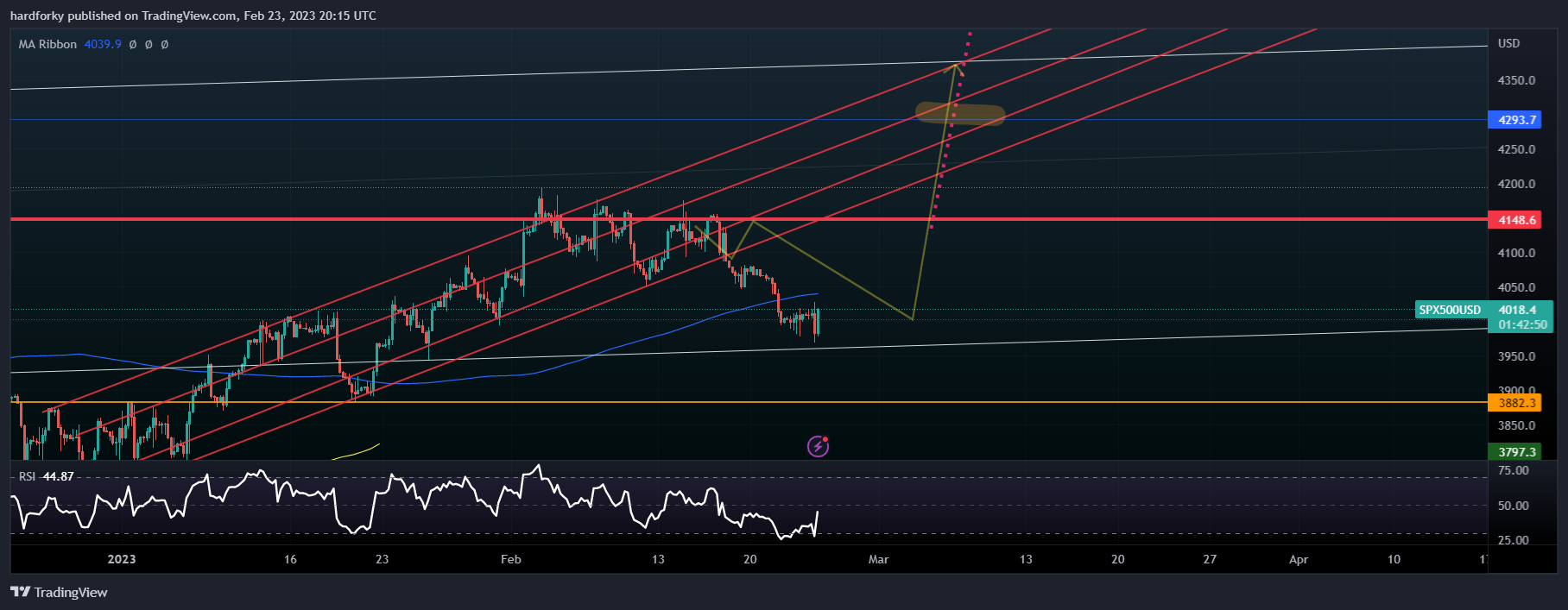 OANDA:SPX500USD Image du graphique par hardforky