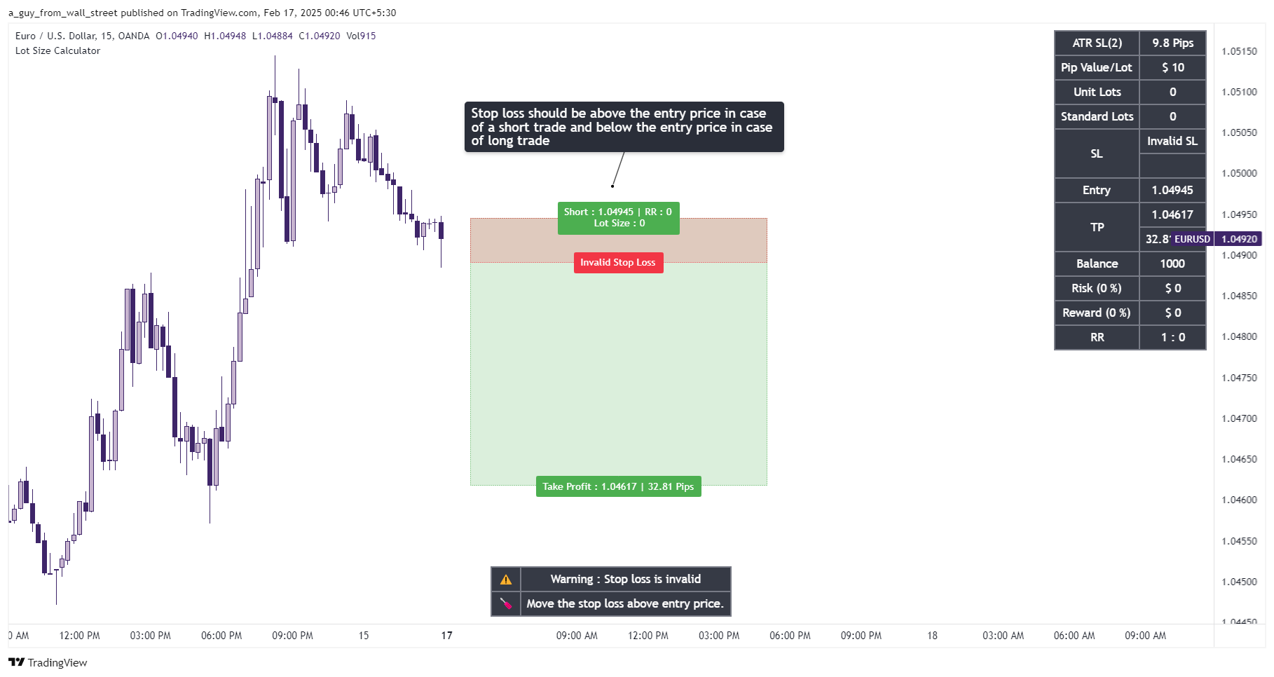 OANDA:EURUSD Ảnh biểu đồ của a_guy_from_wall_street