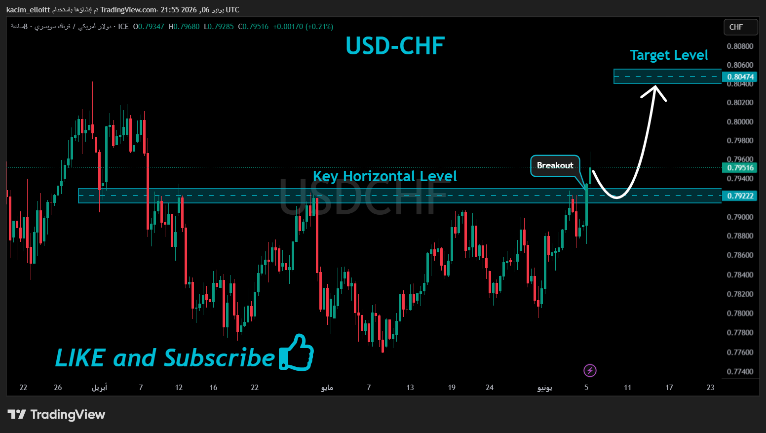 FX_IDC:USDCHF Chart Image by kacim_elloitt
