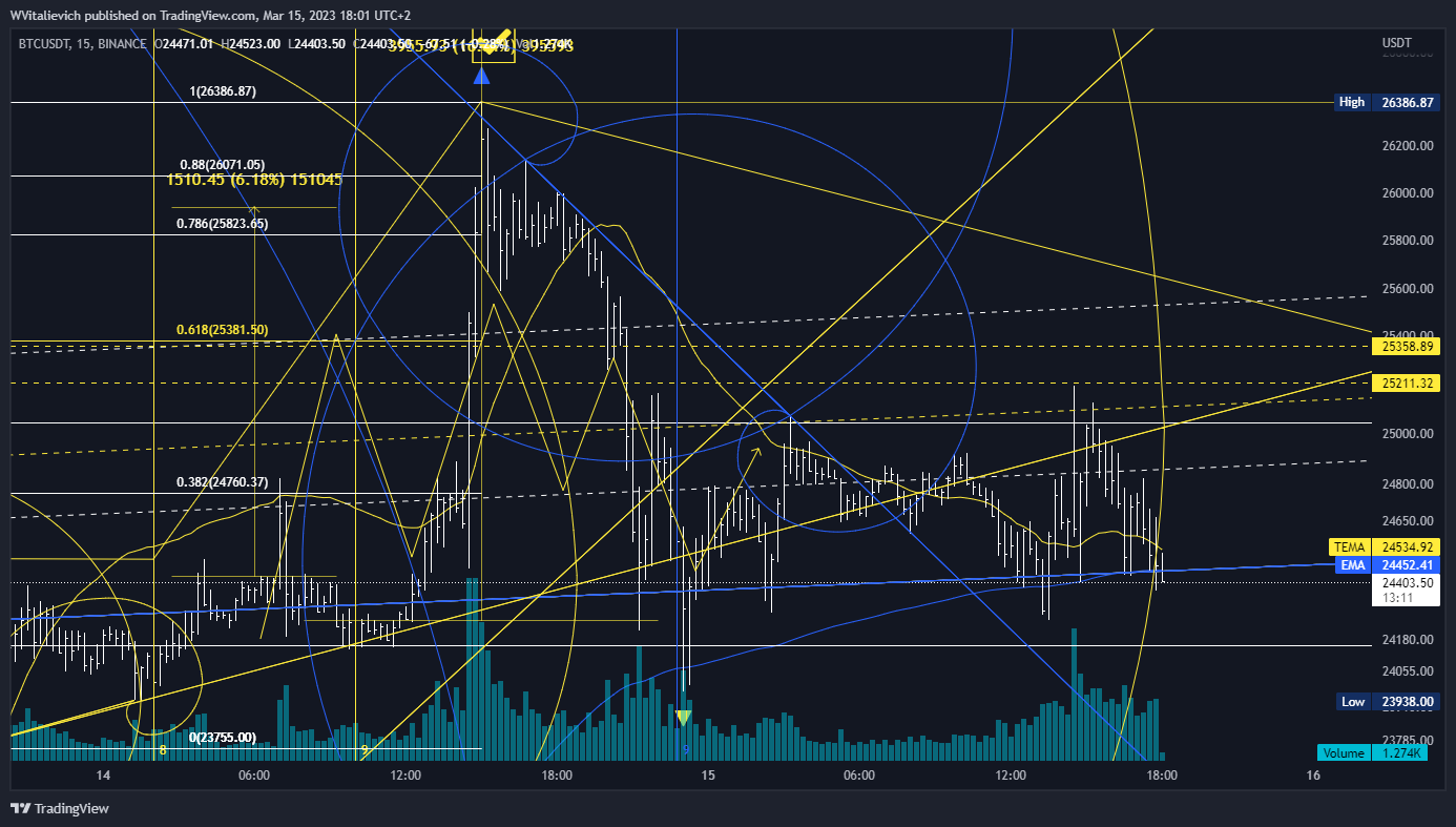 BINANCE:BTCUSDT 图表图片 由 WVitalievich 提供