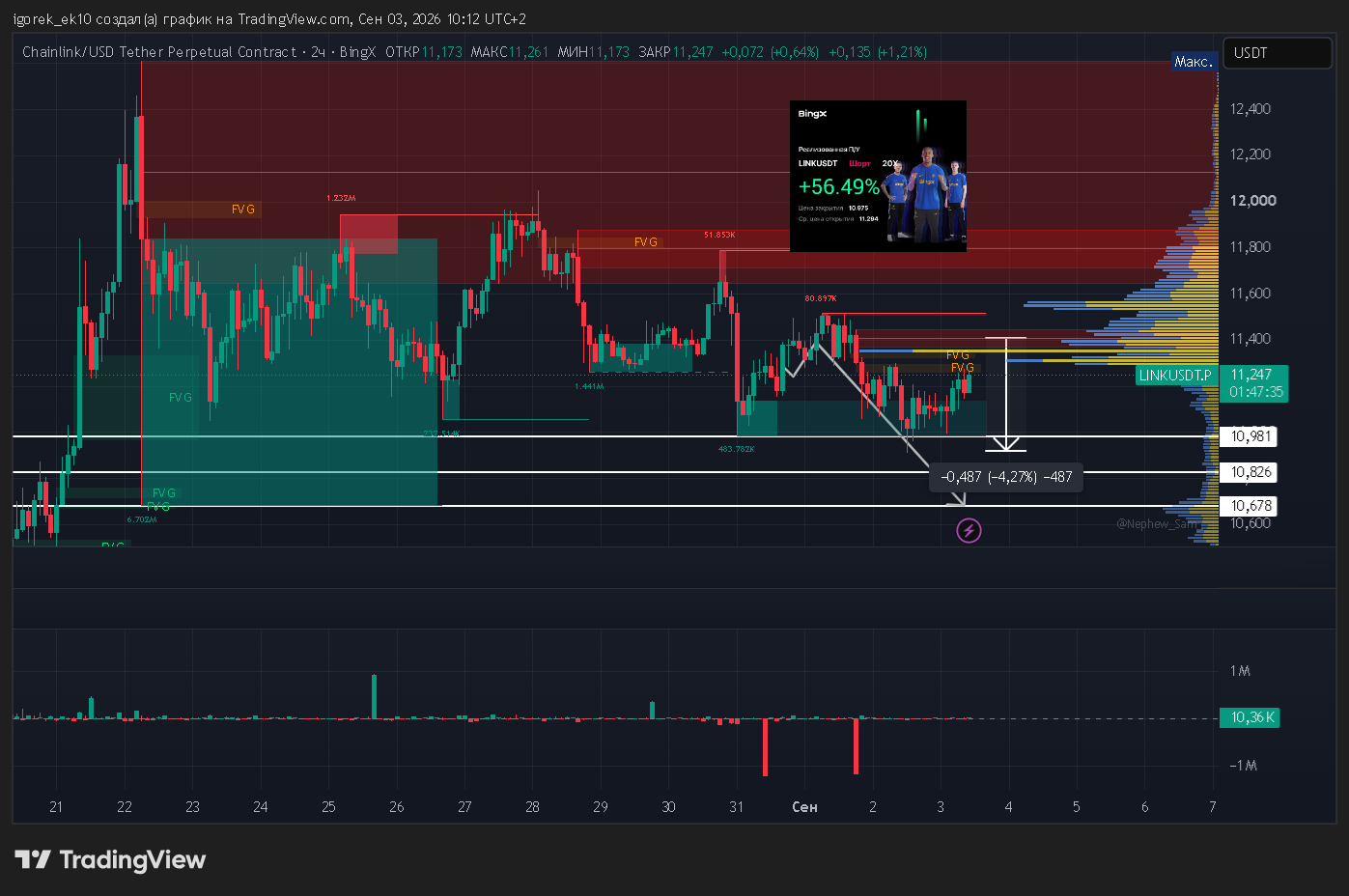 BINGX:LINKUSDT.P Chartbild von igorek_ek10