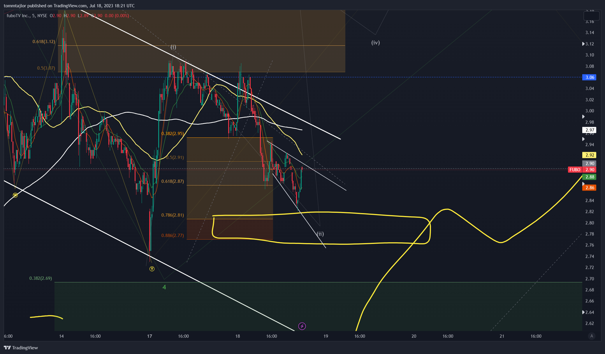 NYSE:FUBO ‏תמונת גרף מאת tommtajlor