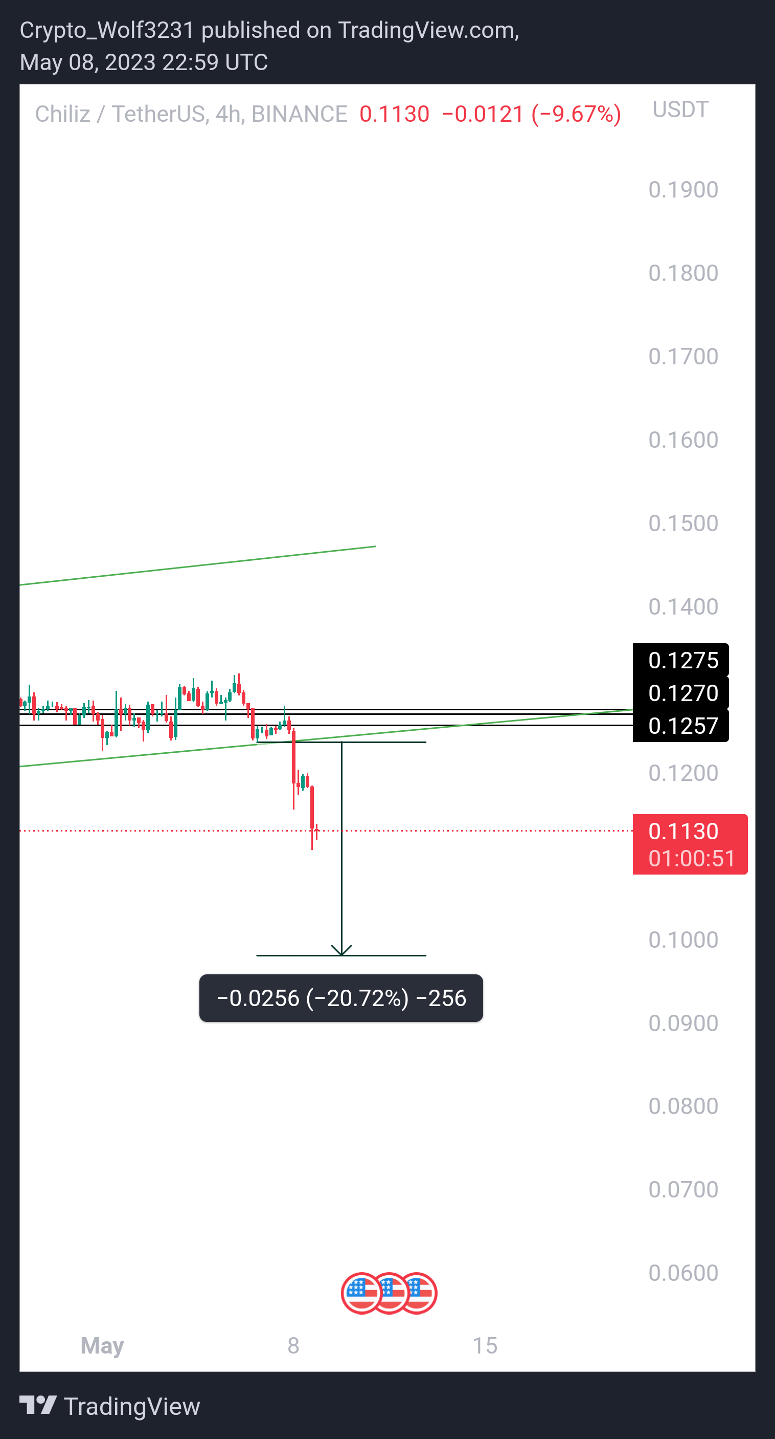 BINANCE:CHZUSDT Obraz wykresu od Crypto-By--Ghazi