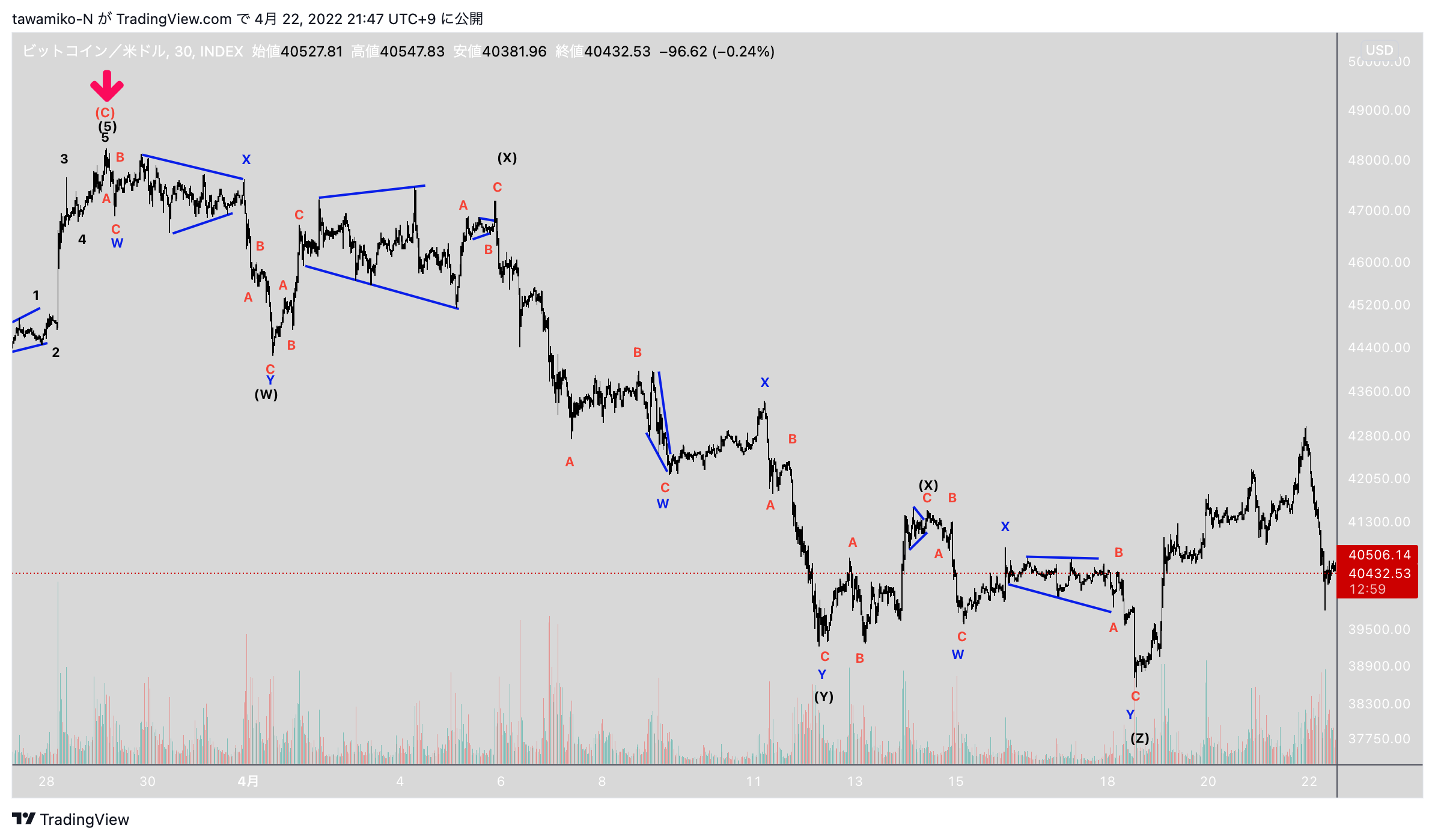 INDEX:BTCUSD Chart Image by tawamiko-N