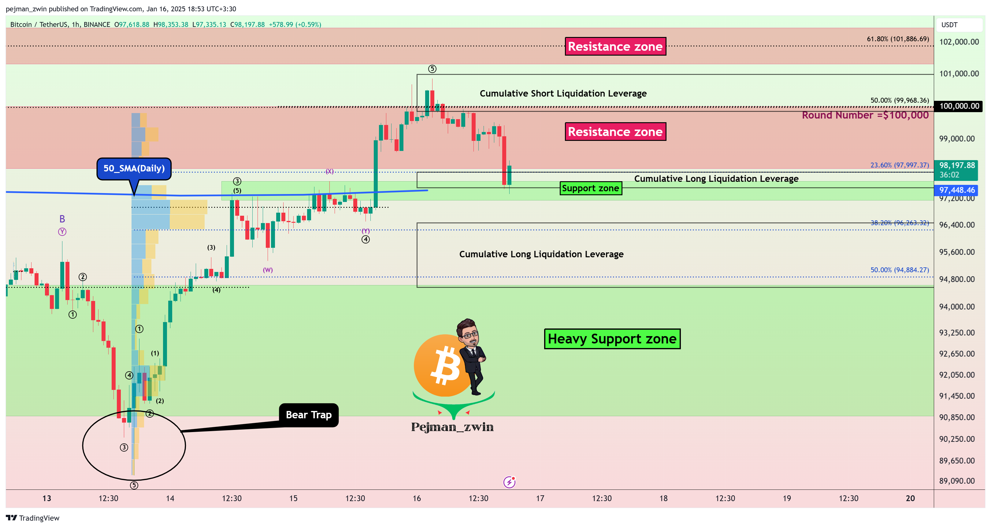 BINANCE:BTCUSDT Image du graphique par pejman_zwin