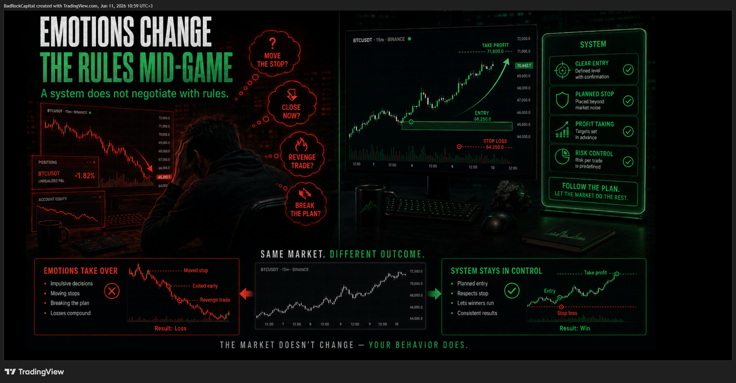 COINBASE:BTCUSD Chart Image by BadRockCapital