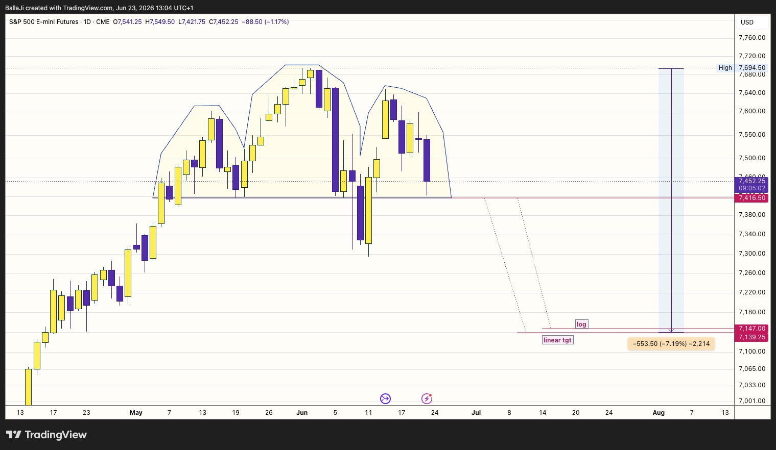 CME_MINI_DL:ES1! Chart Image by BallaJi