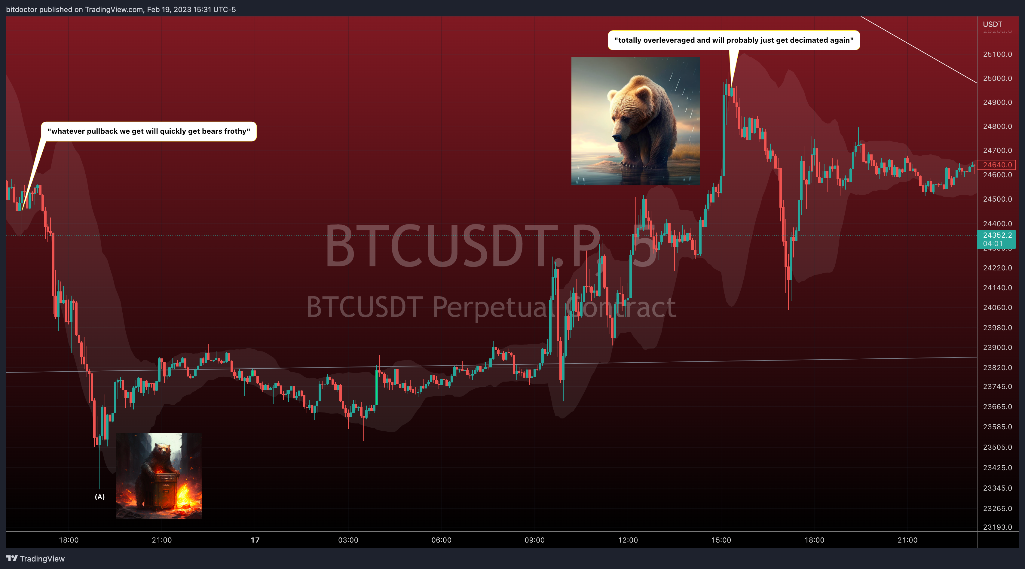 BYBIT:BTCUSDT.P Chart Image by bitdoctor
