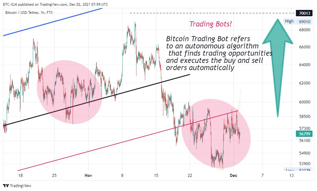 FTX:BTCUSDT Chart Image by BTC-XLM