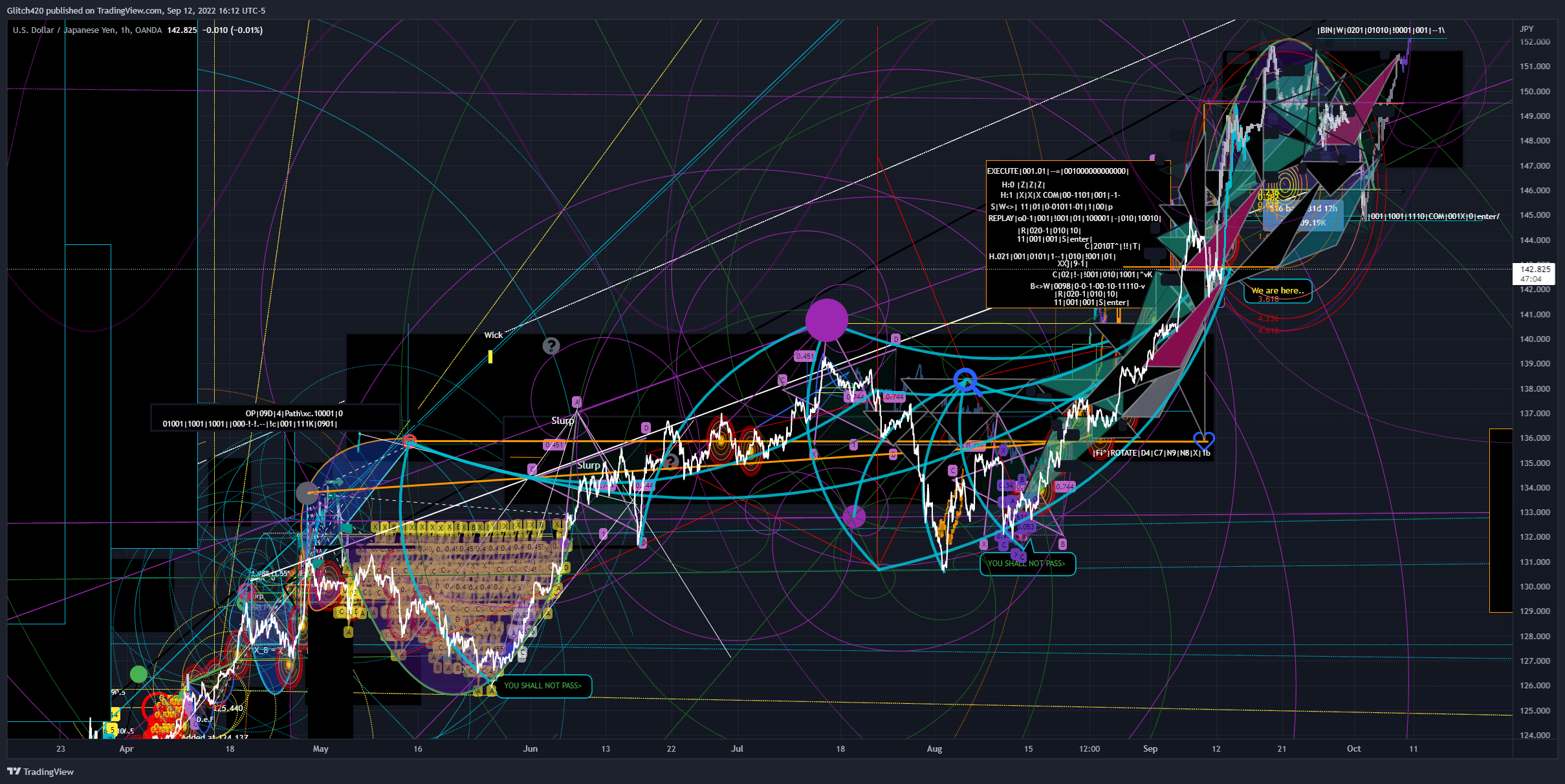 OANDA:USDJPY Chart Image by Glitch420