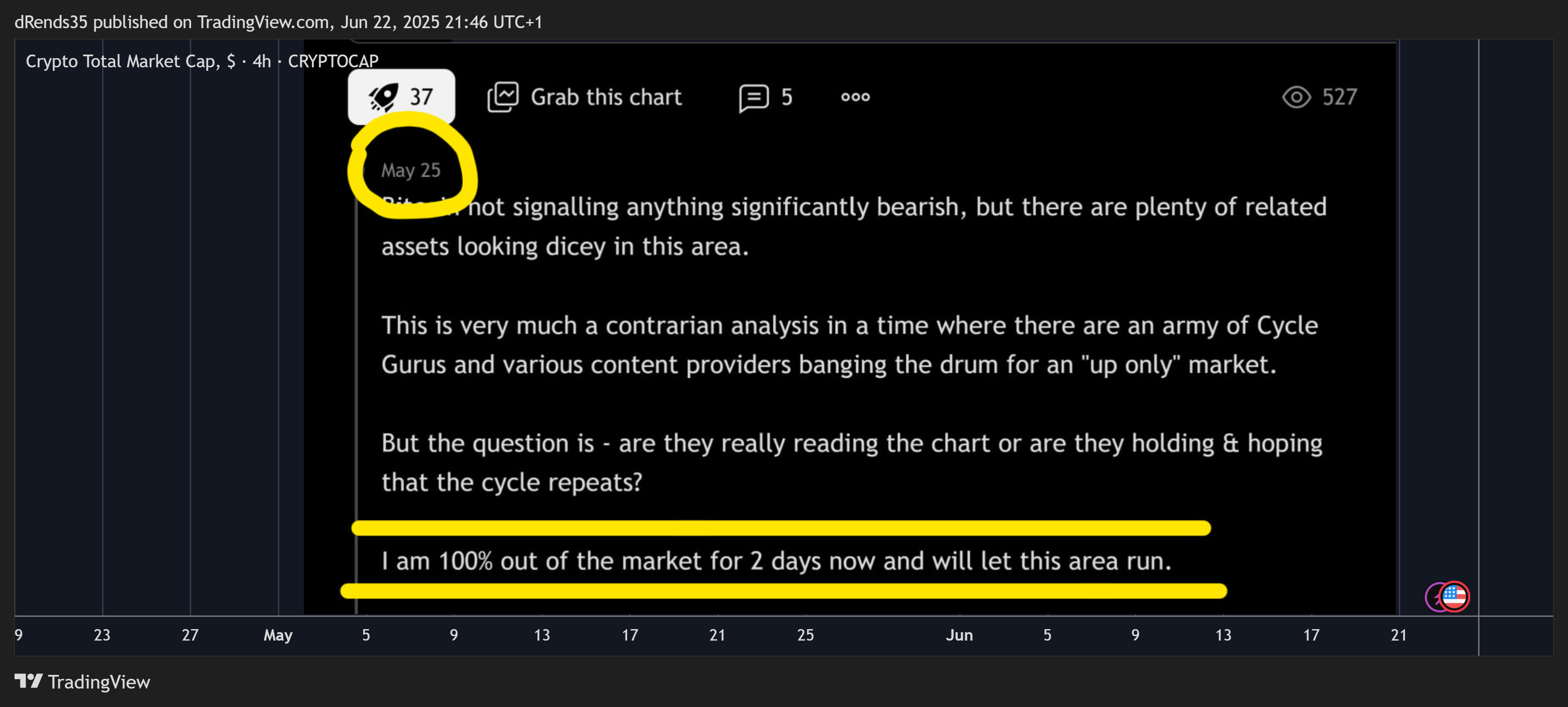CRYPTOCAP:TOTAL Imagem do gráfico por ThinkFastTrades