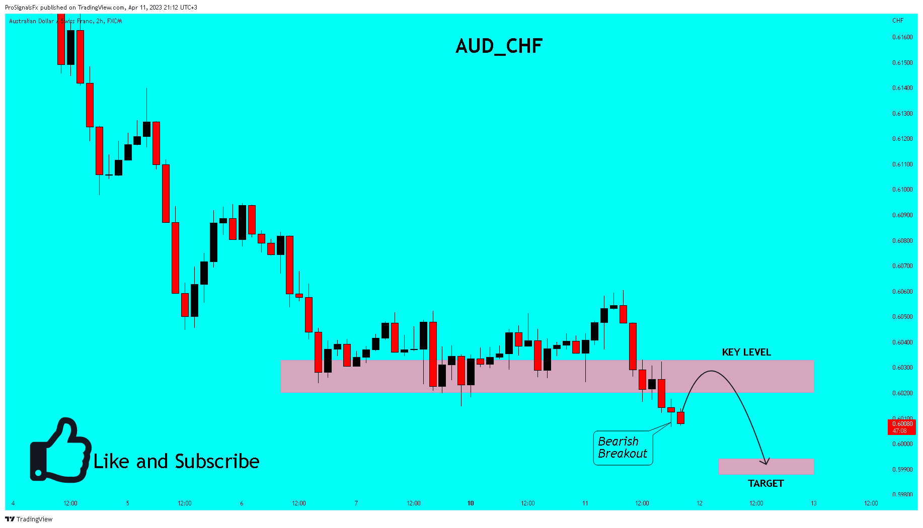 FX:AUDCHF 图表图片 由 ProSignalsFx 提供