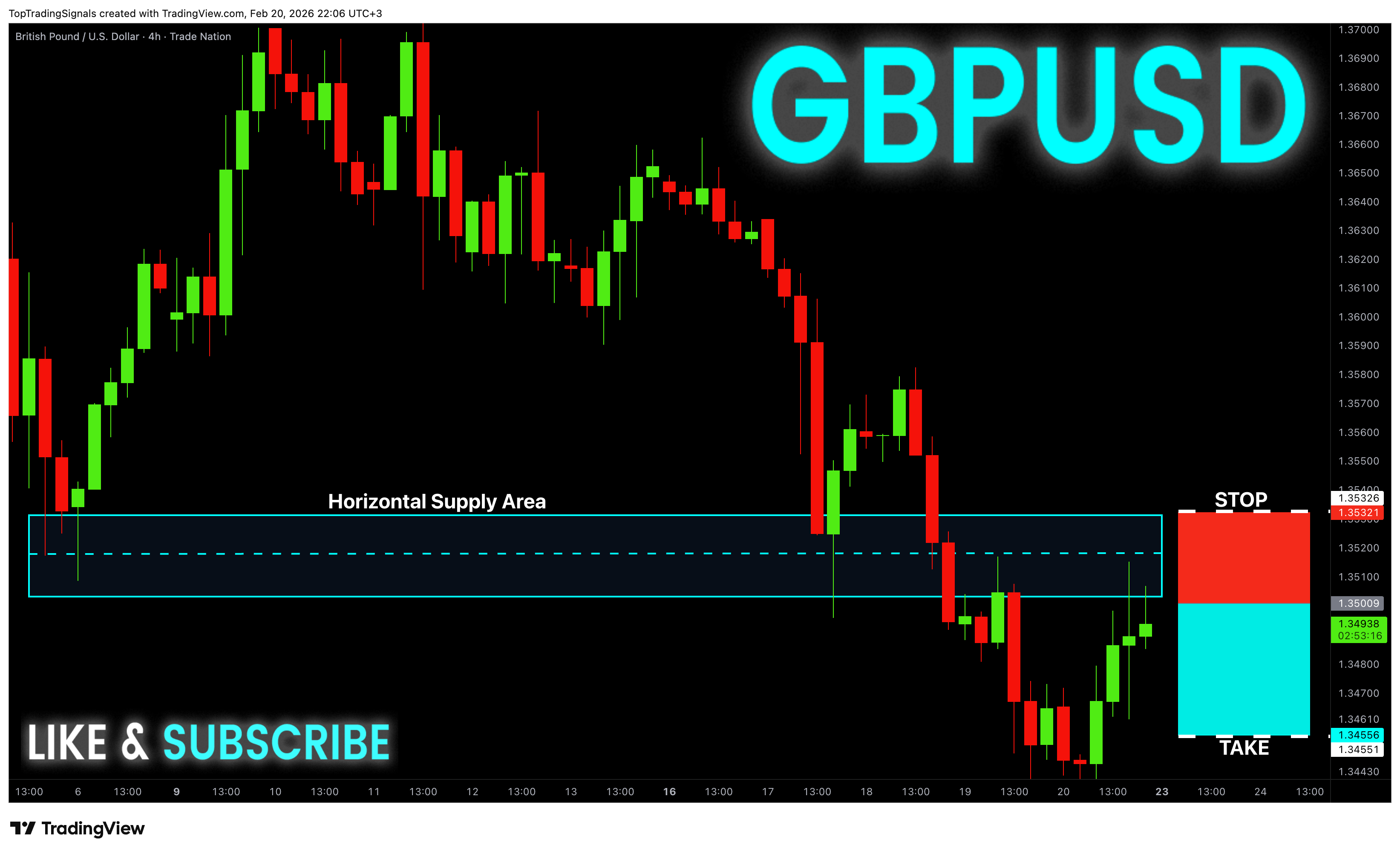 TRADENATION:GBPUSD Chart Image by TopTradingSignals