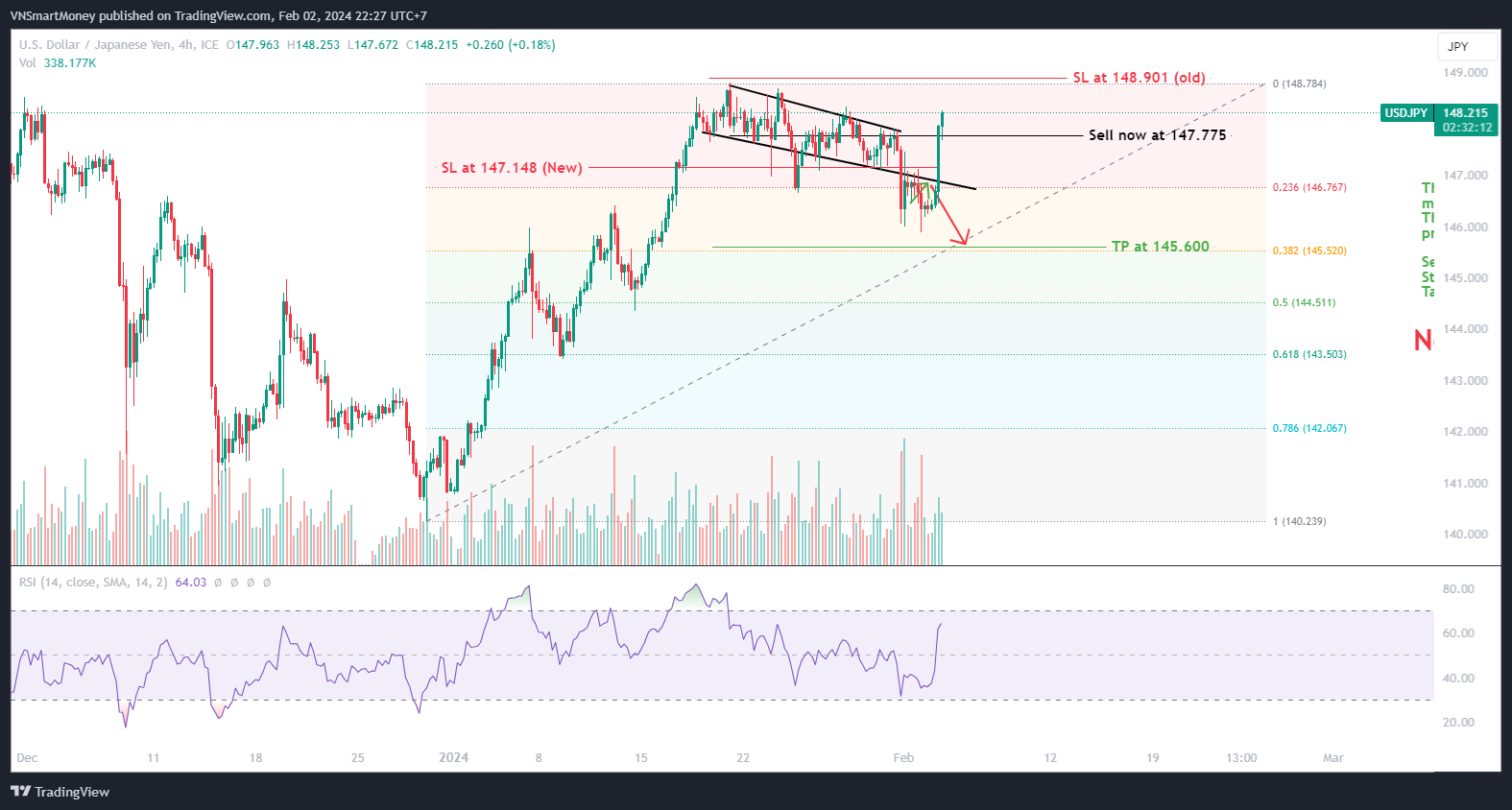 FX_IDC:USDJPY Chart Image by VNSmartMoney