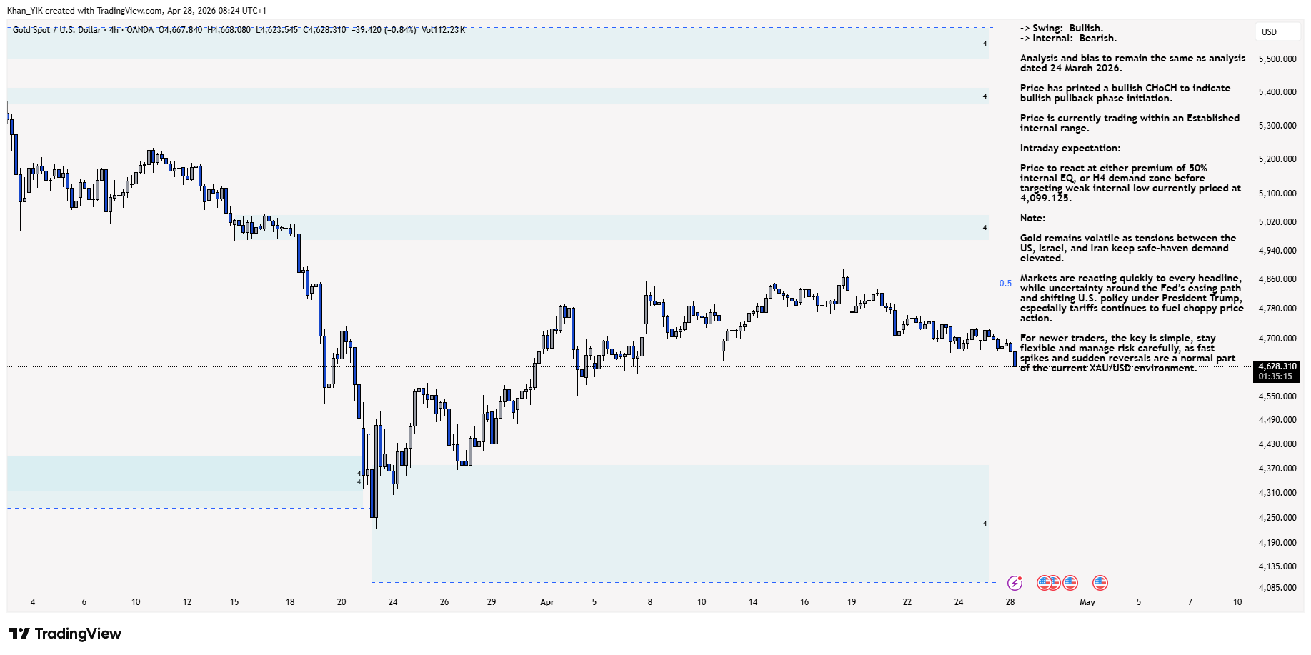OANDA:XAUUSD Chart Image by Khan_YIK
