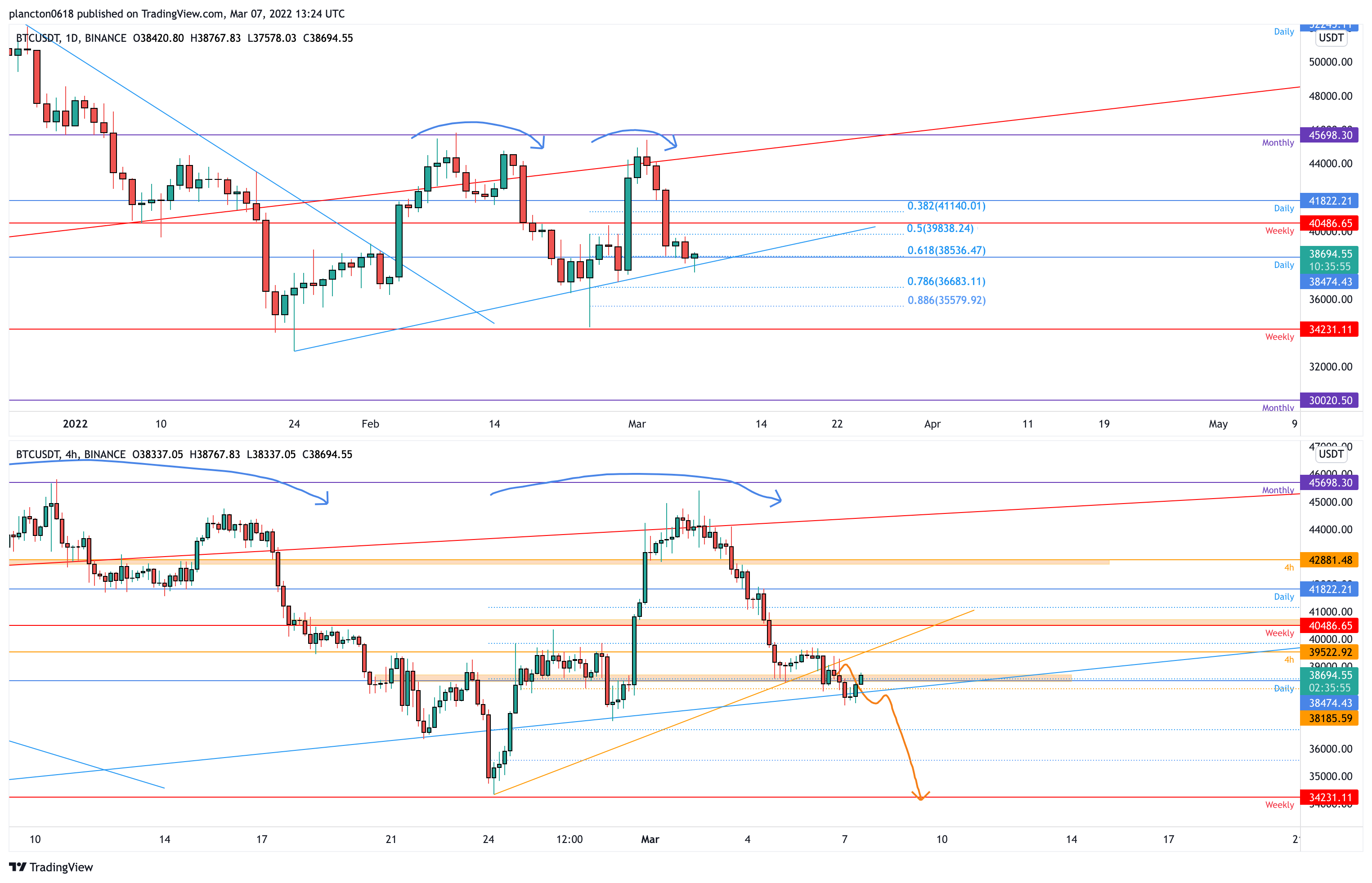 BINANCE:BTCUSDT Gambar chart oleh InkyGrip