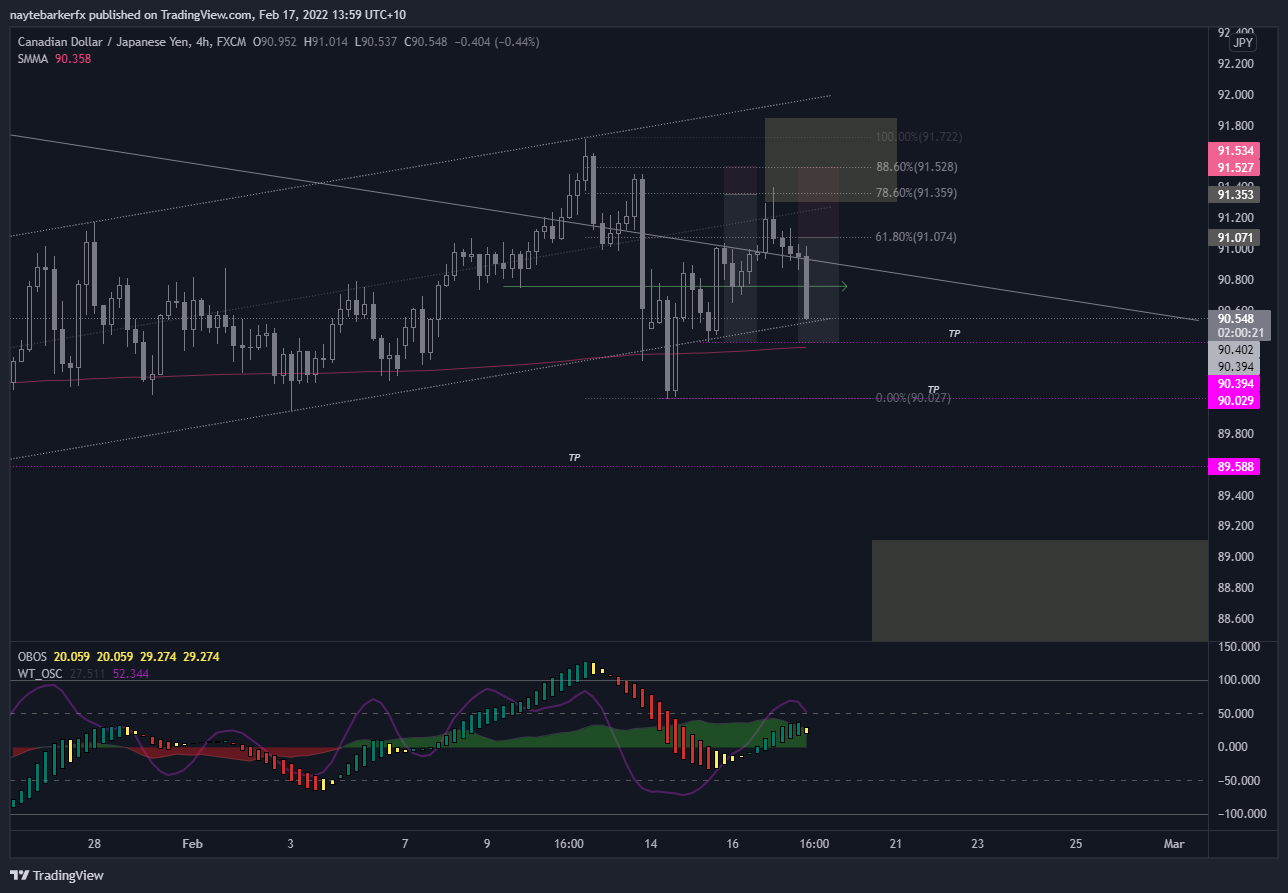 FX:CADJPY Chart Image by naytebarkerfx