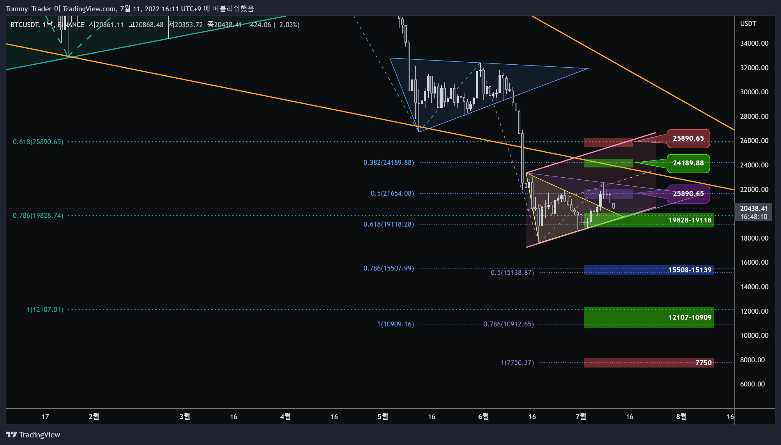 BINANCE:BTCUSDT Chart Image by Tommy_Trader