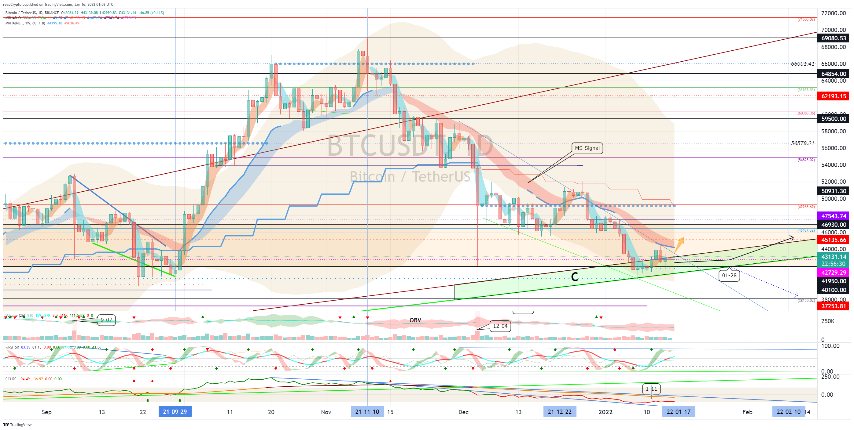 BINANCE:BTCUSDT 차트 이미지 - readCrypto 제공
