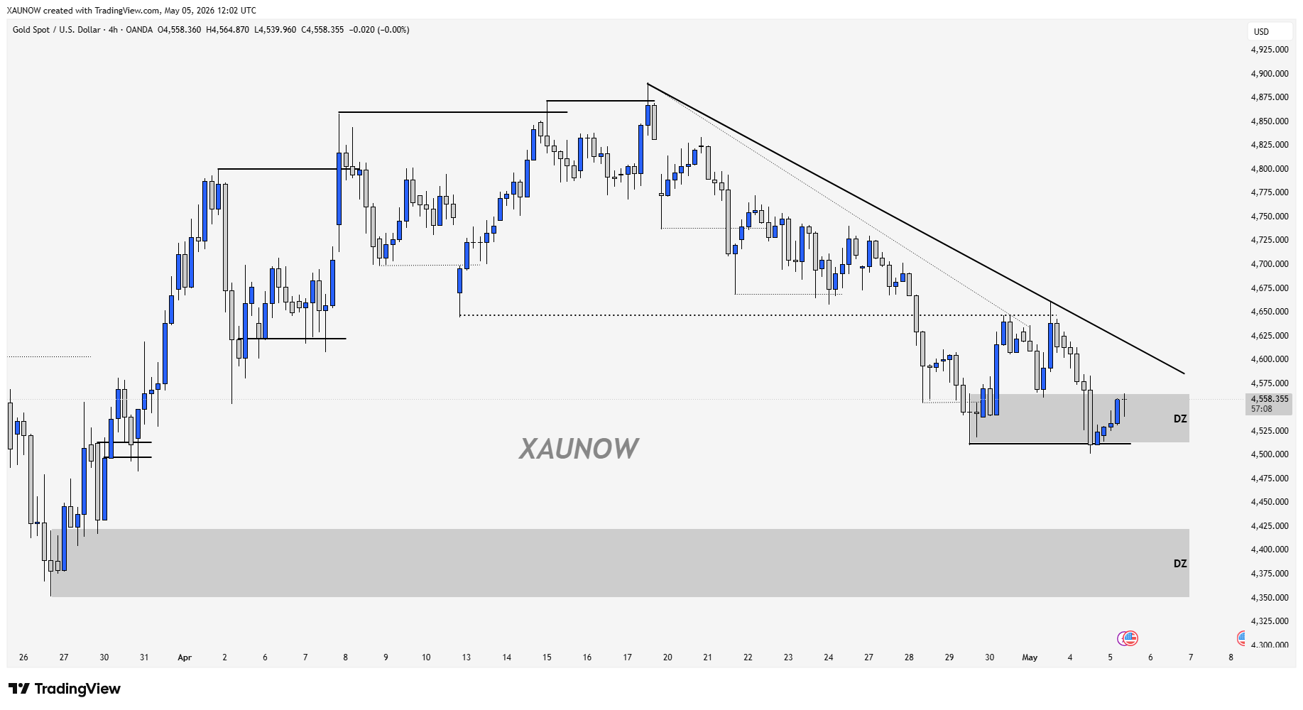 OANDA:XAUUSD Chart Image by XAUNOW